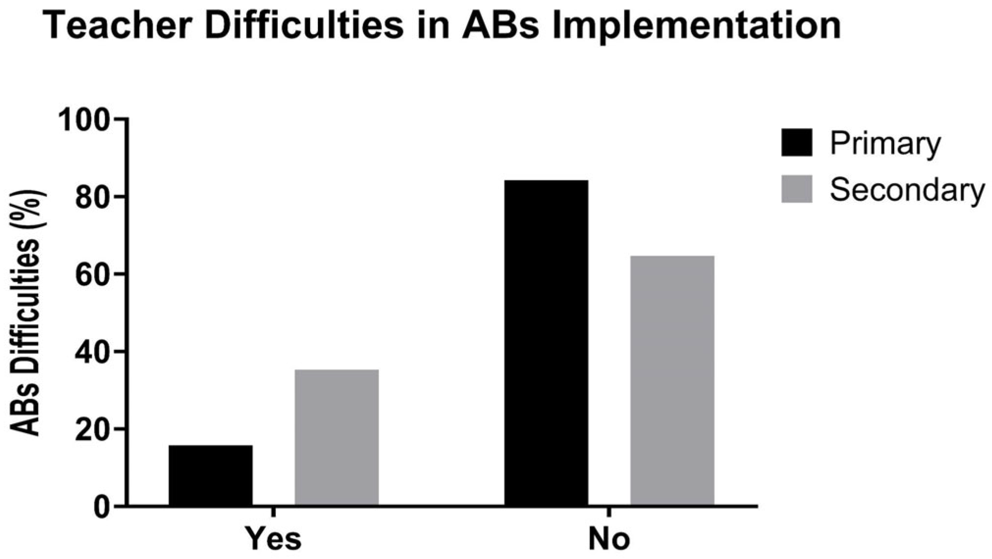 Healthcare 13 02482 g003 Healthcare 13 02482 g003