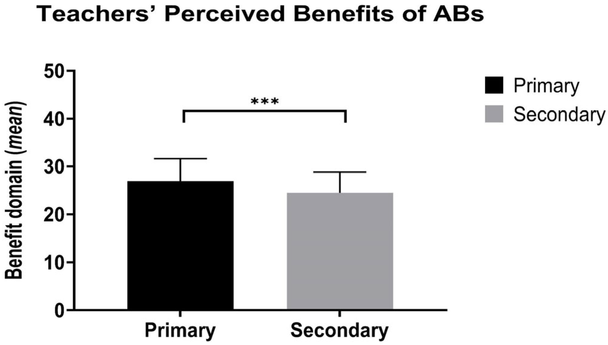 Healthcare 13 02482 g004 Healthcare 13 02482 g004