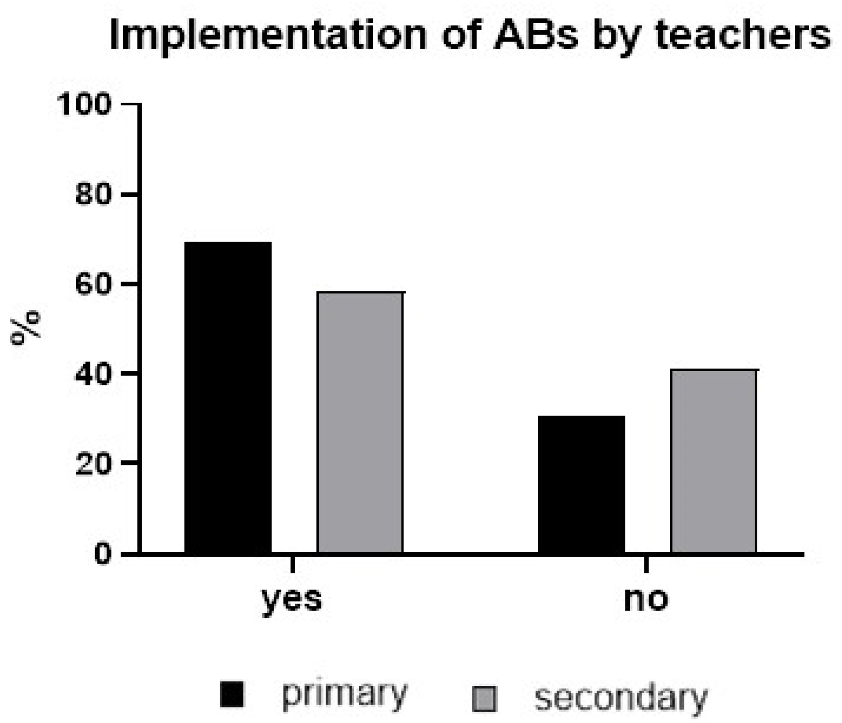 Healthcare 13 02482 g0a1 Healthcare 13 02482 g0a1