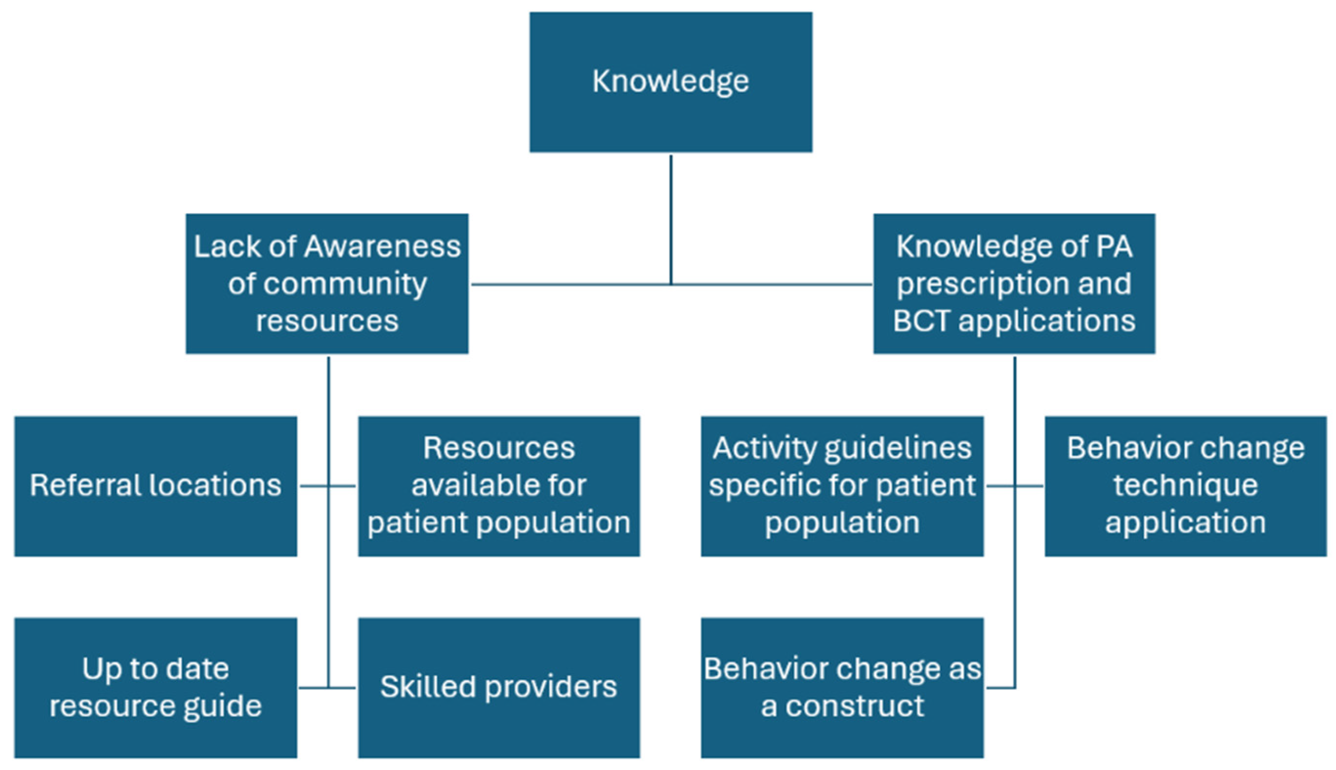 Healthcare 13 02485 g0a2a Healthcare 13 02485 g0a2a