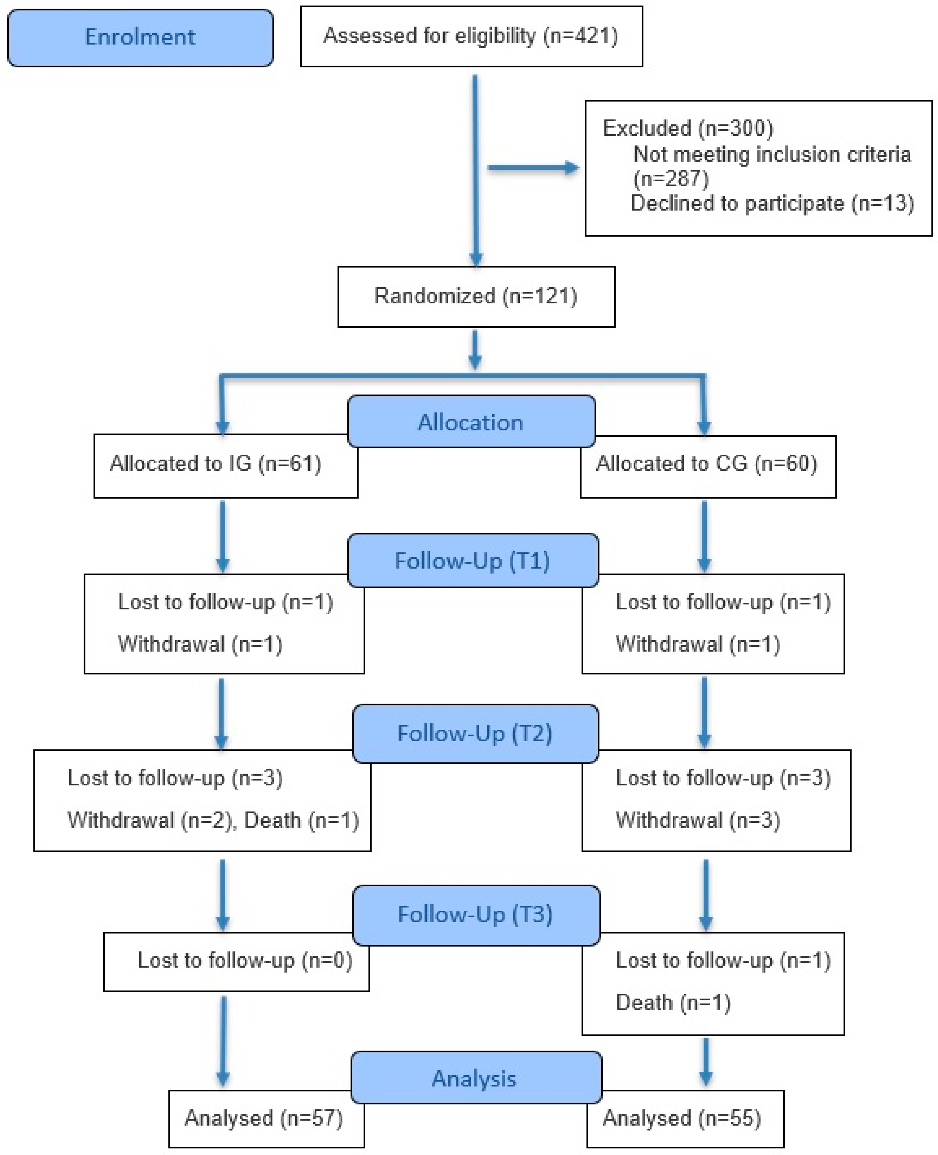 Healthcare 13 02486 g001 Healthcare 13 02486 g001