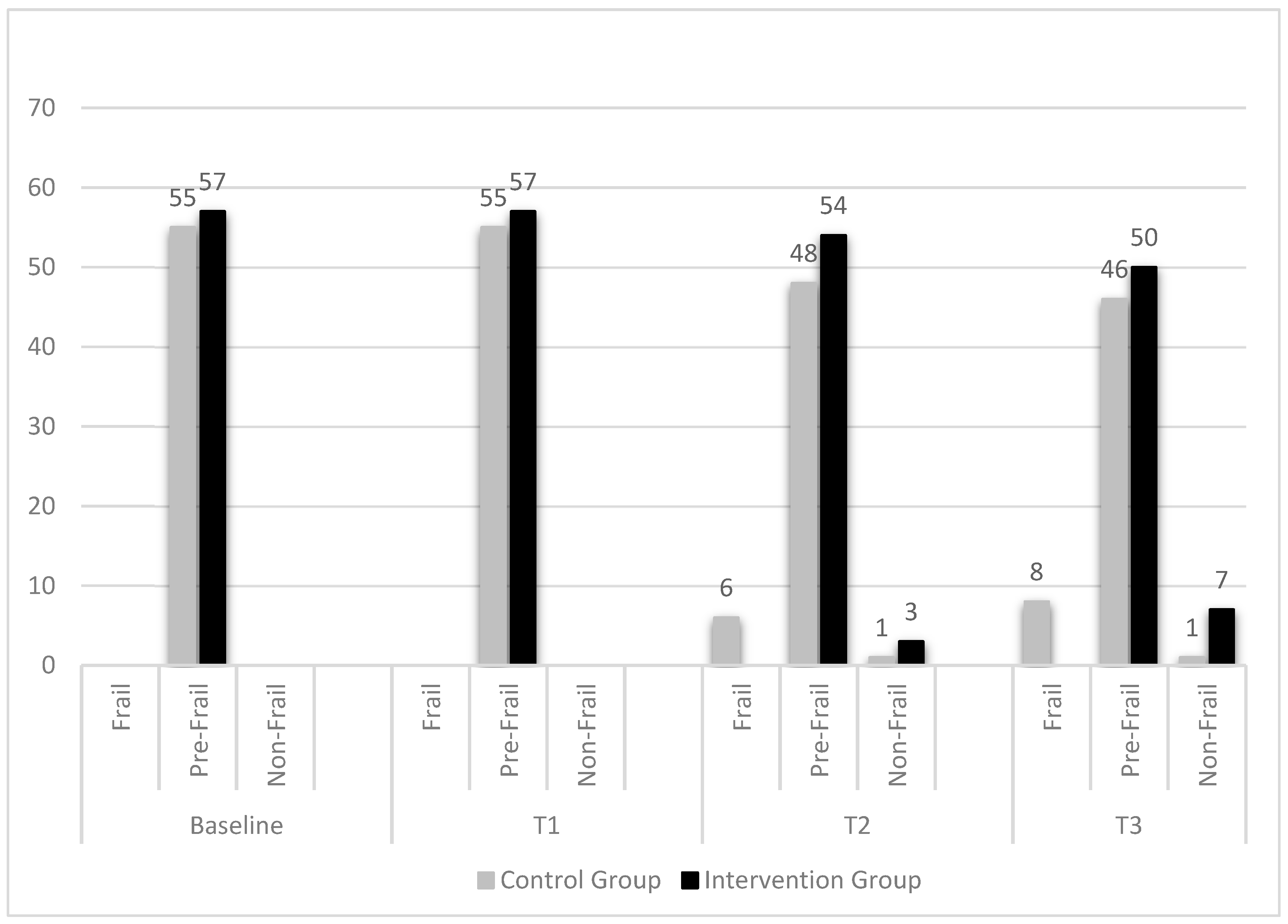 Healthcare 13 02486 g002 Healthcare 13 02486 g002