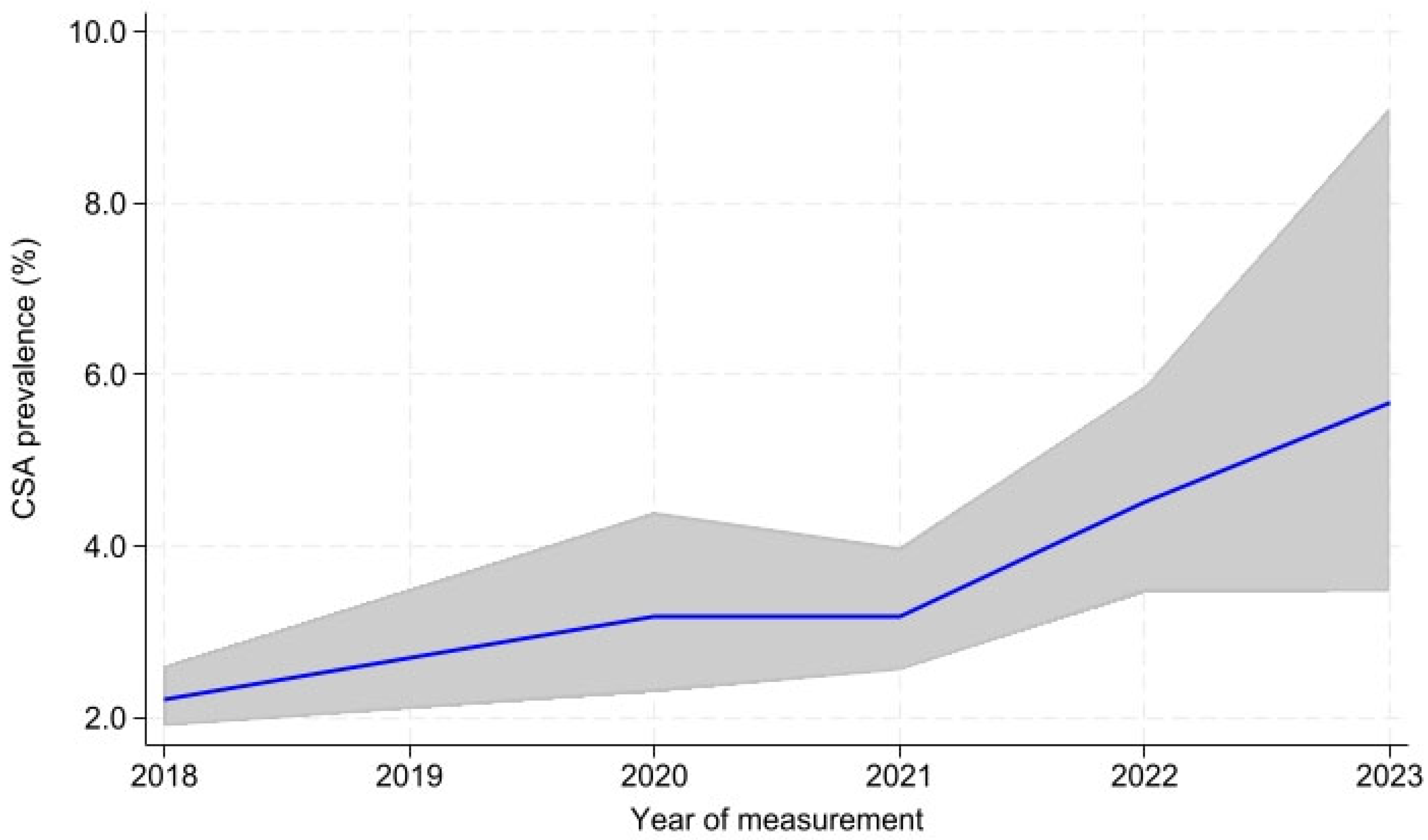 Healthcare 13 02489 g001