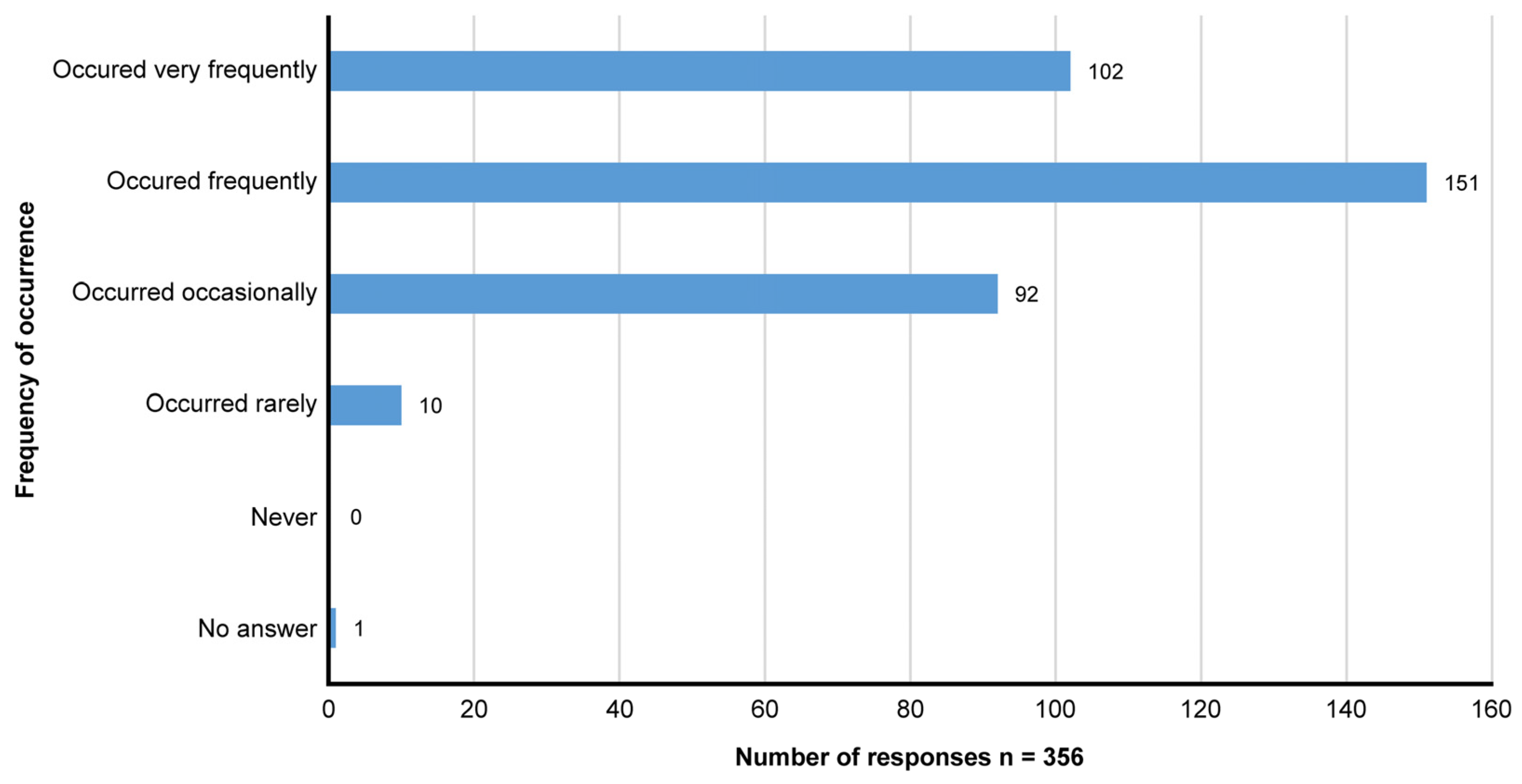 Healthcare 13 02490 g001 Healthcare 13 02490 g001