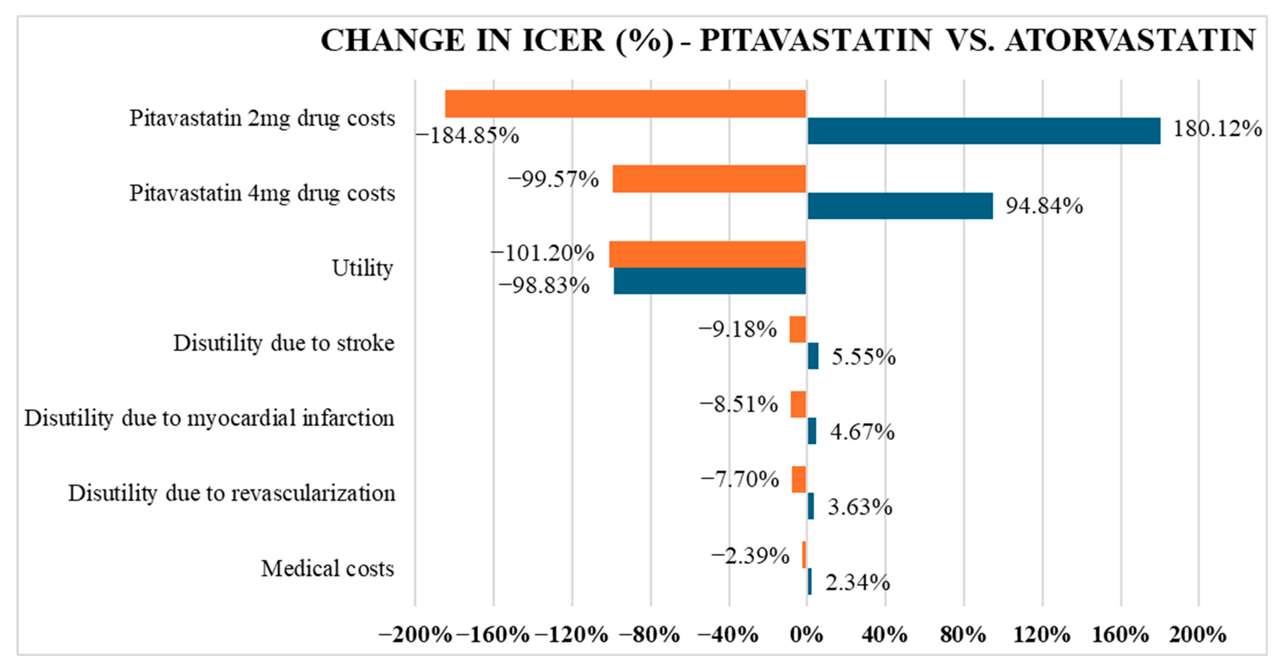 Healthcare 13 02494 g002