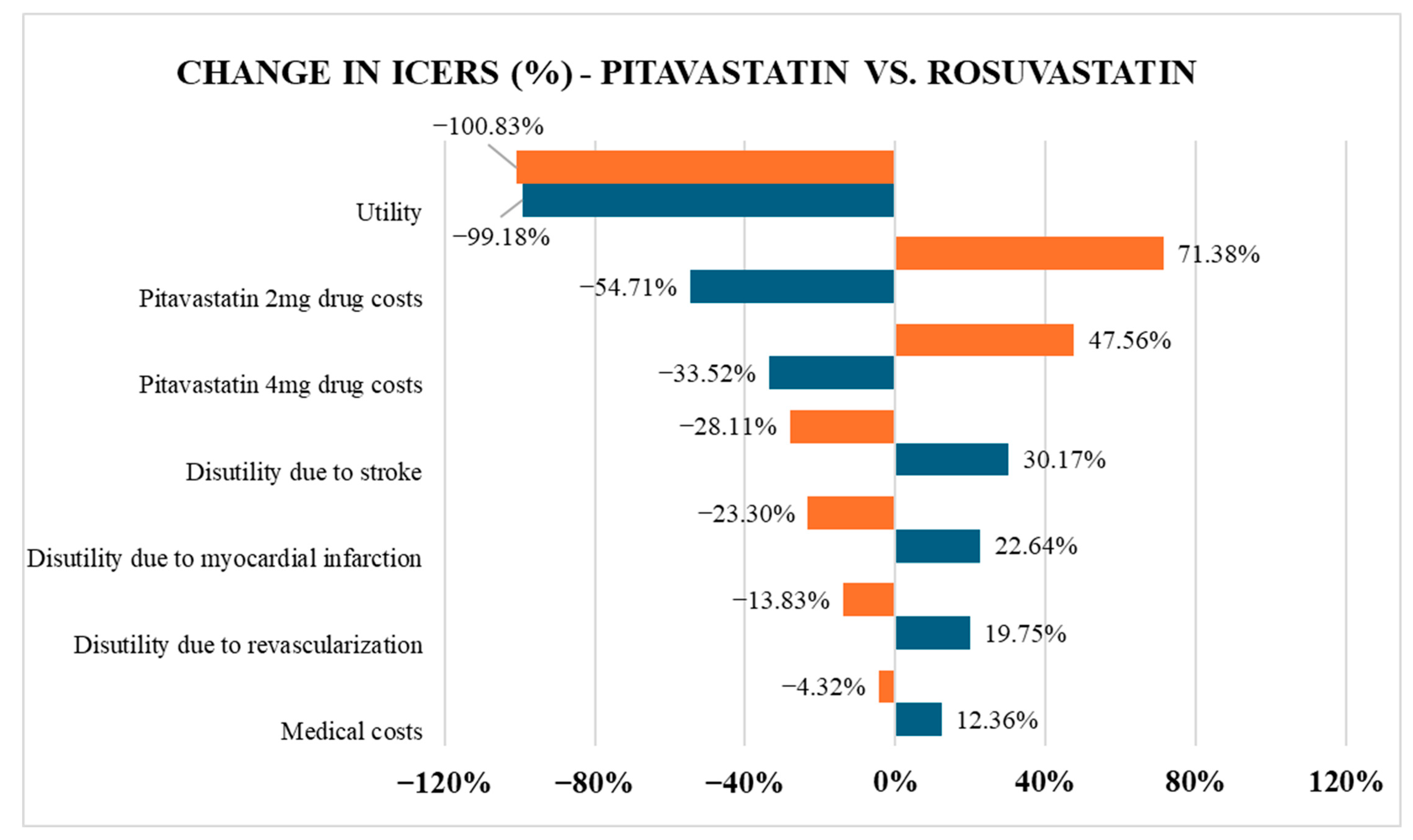 Healthcare 13 02494 g003