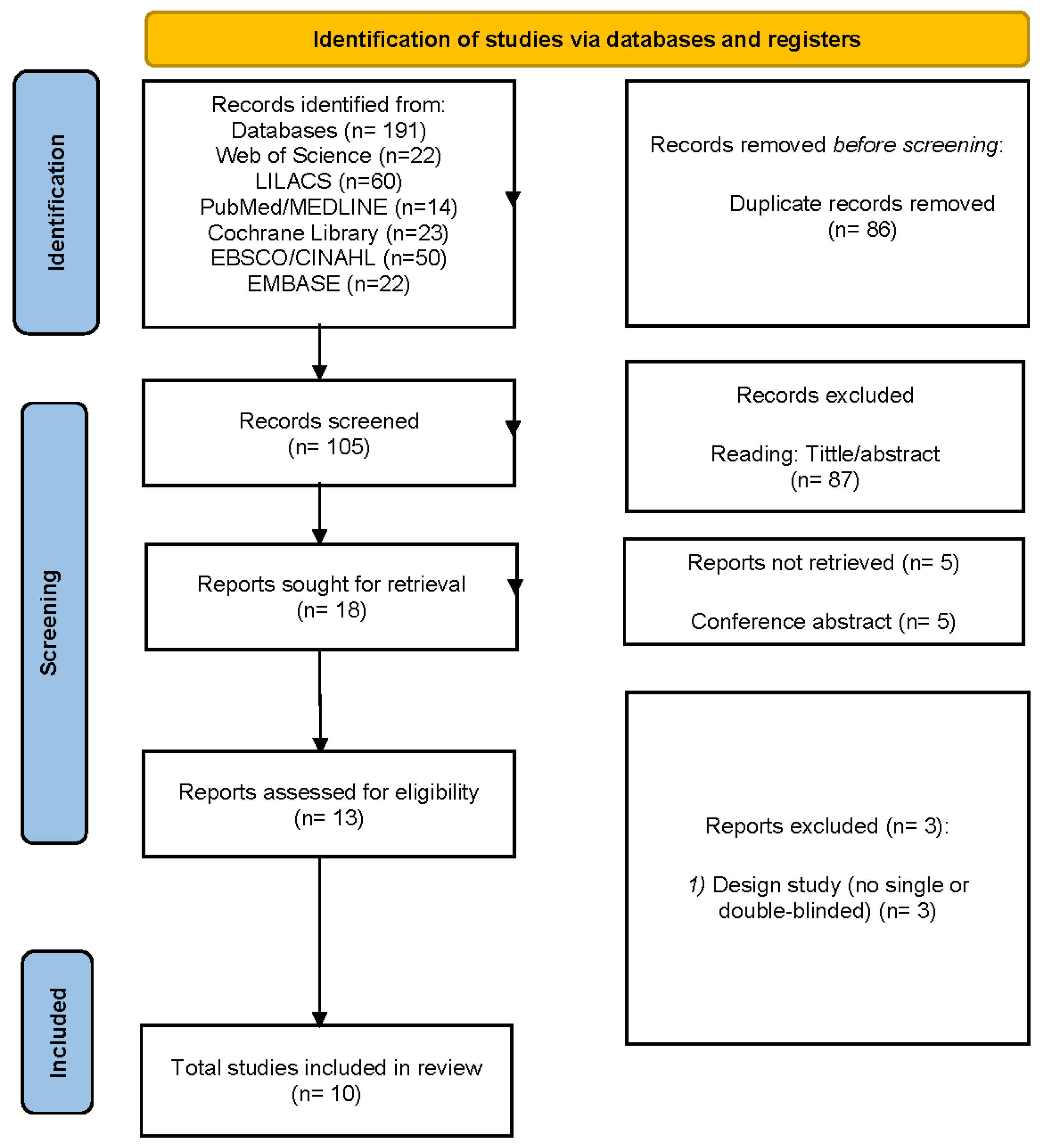 Healthcare 13 02496 g001 Healthcare 13 02496 g001