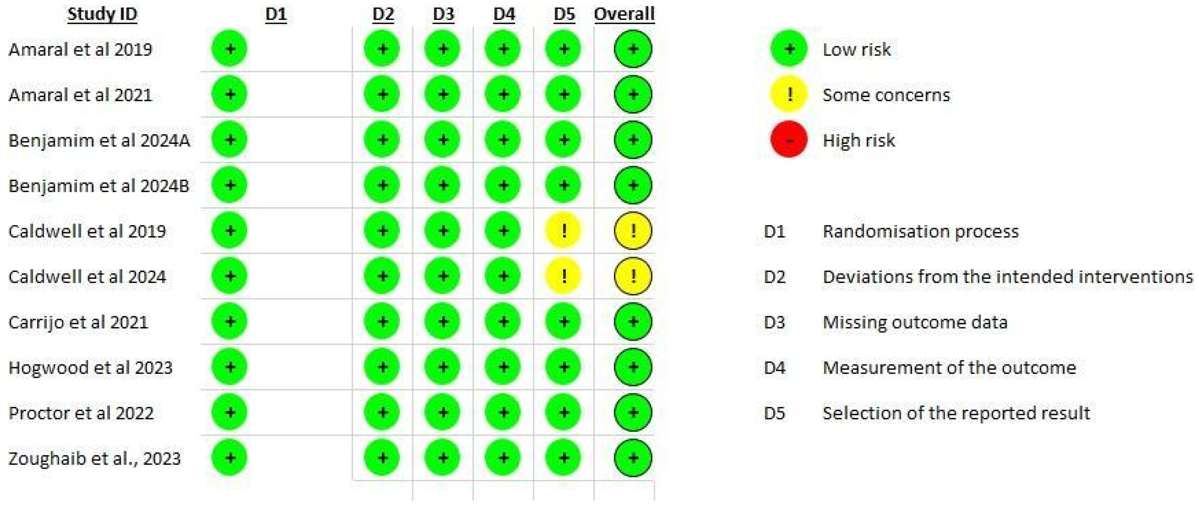 Healthcare 13 02496 g002 Healthcare 13 02496 g002