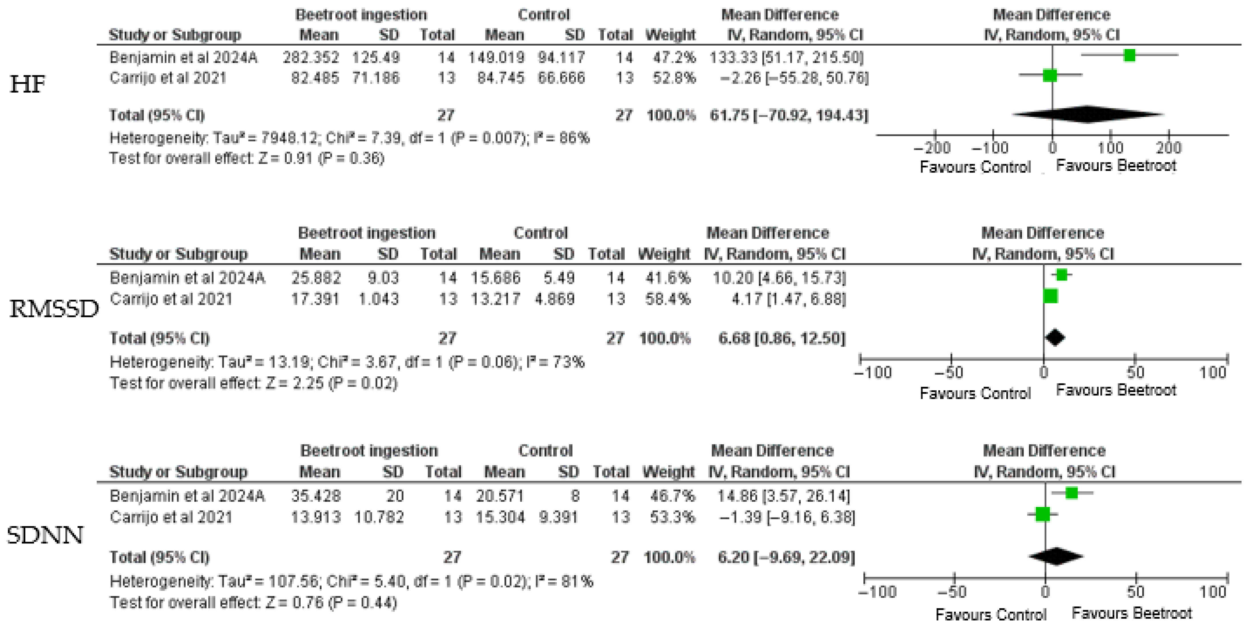 Healthcare 13 02496 g003 Healthcare 13 02496 g003