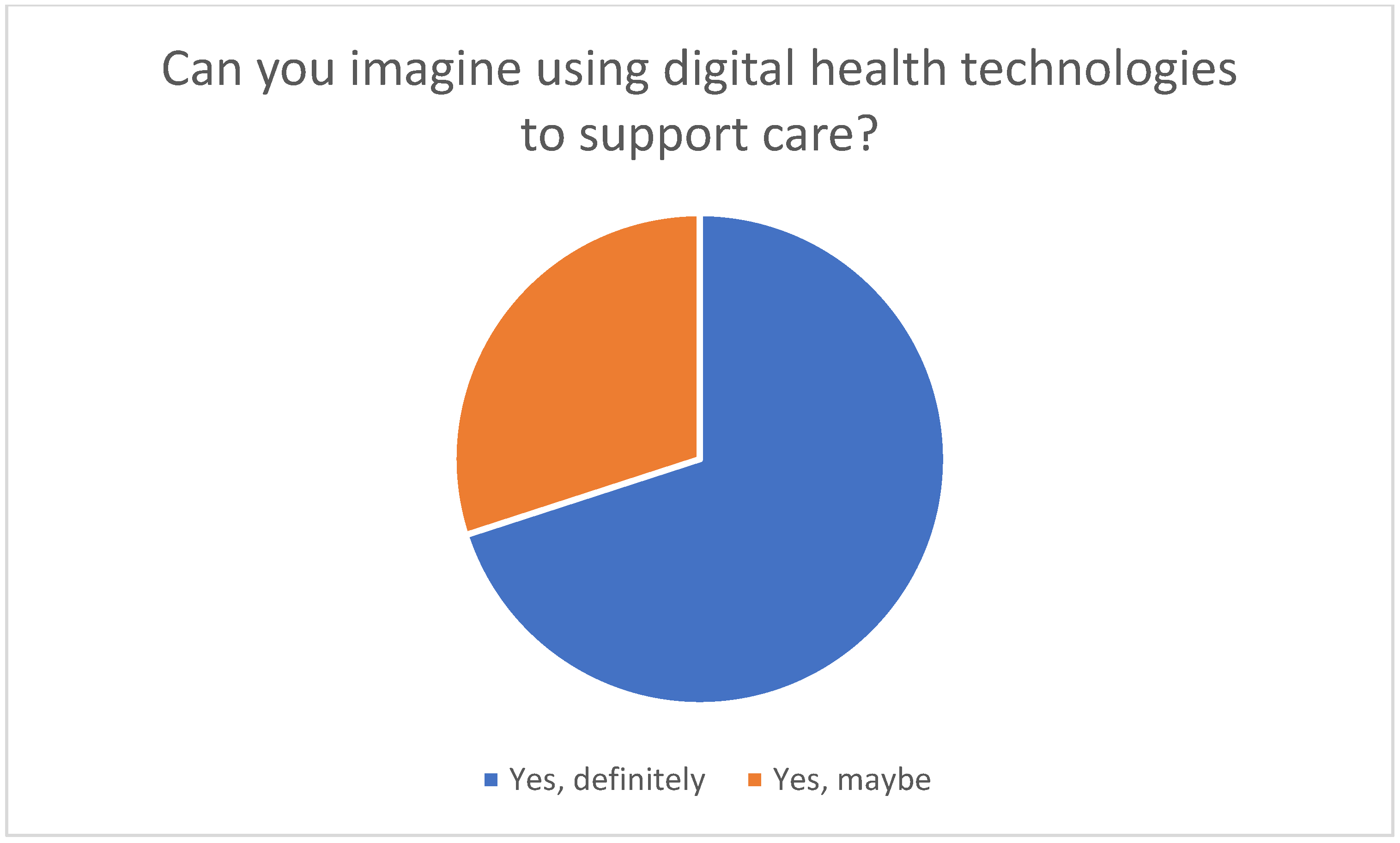 Healthcare 13 02497 g003