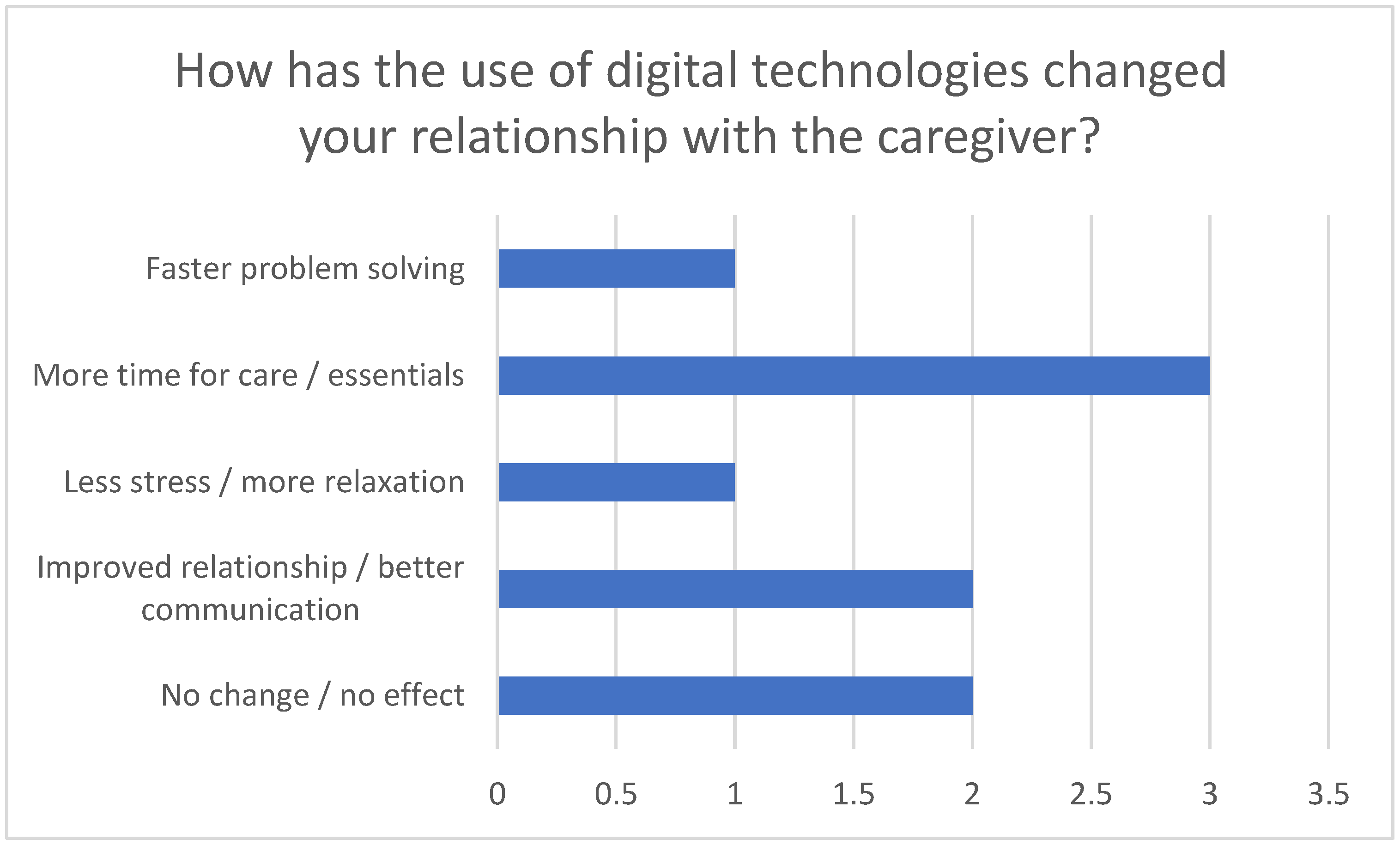 Healthcare 13 02497 g004