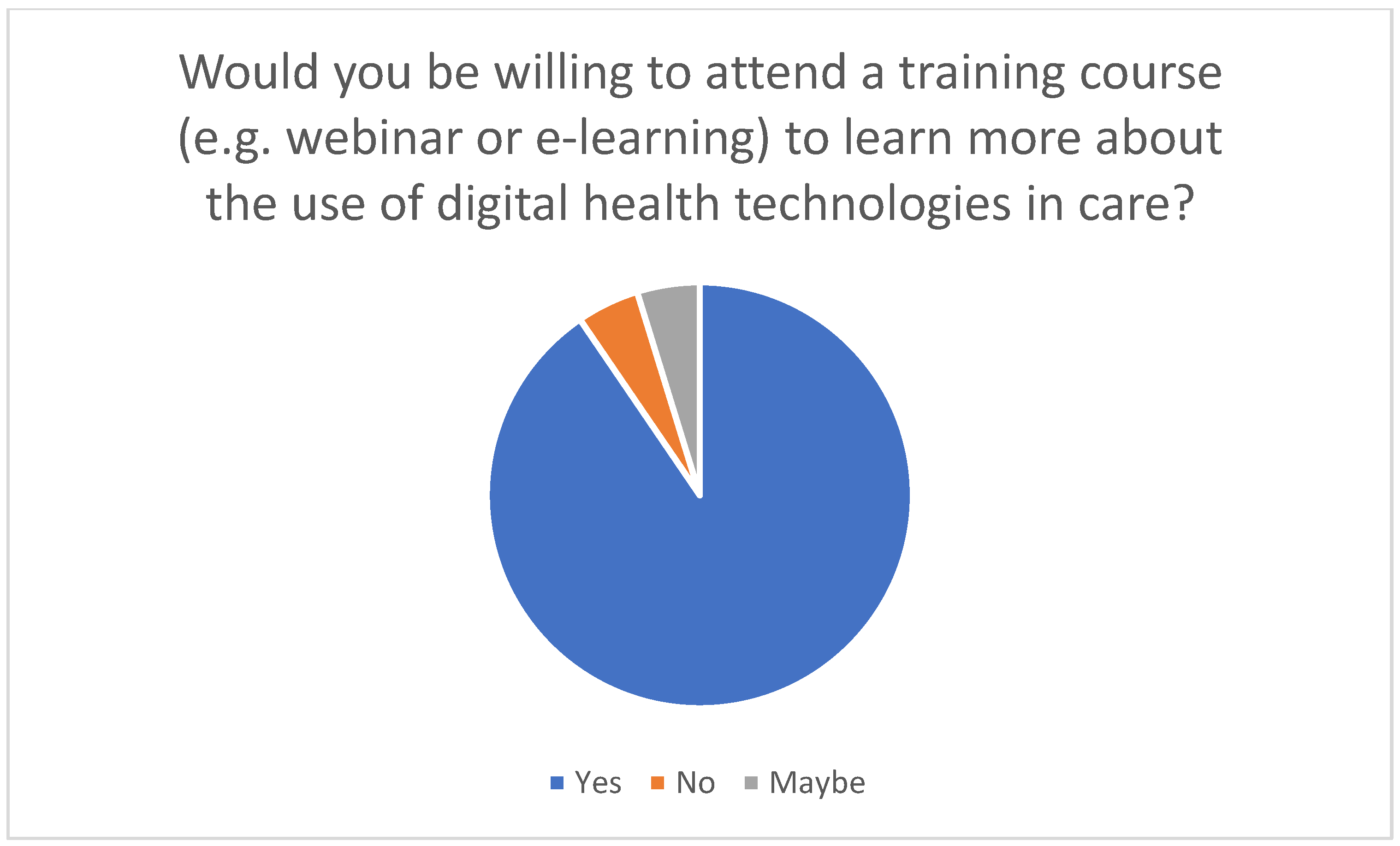 Healthcare 13 02497 g007