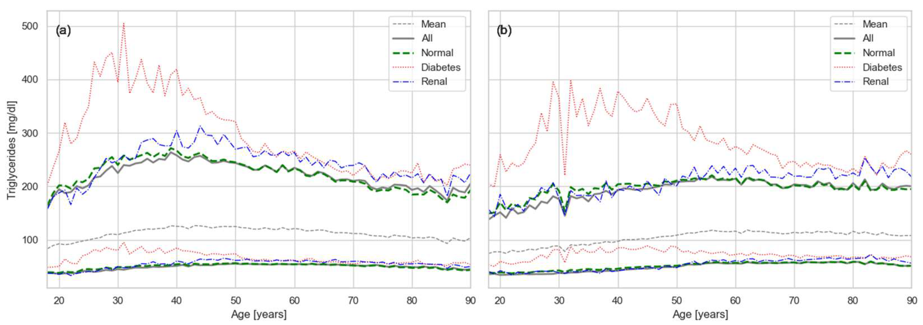 Healthcare 13 02499 g005
