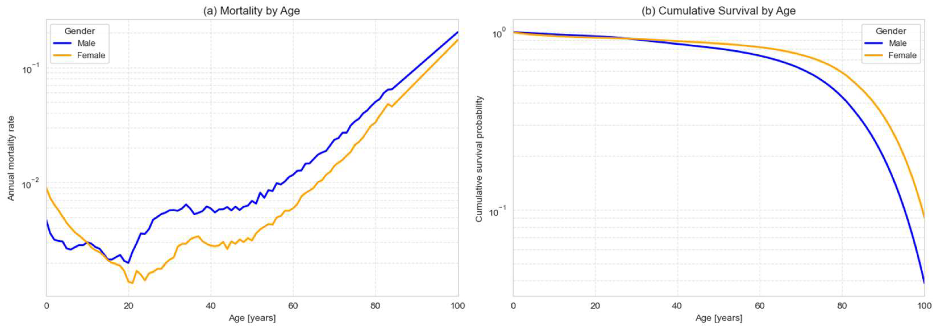 Healthcare 13 02499 g006