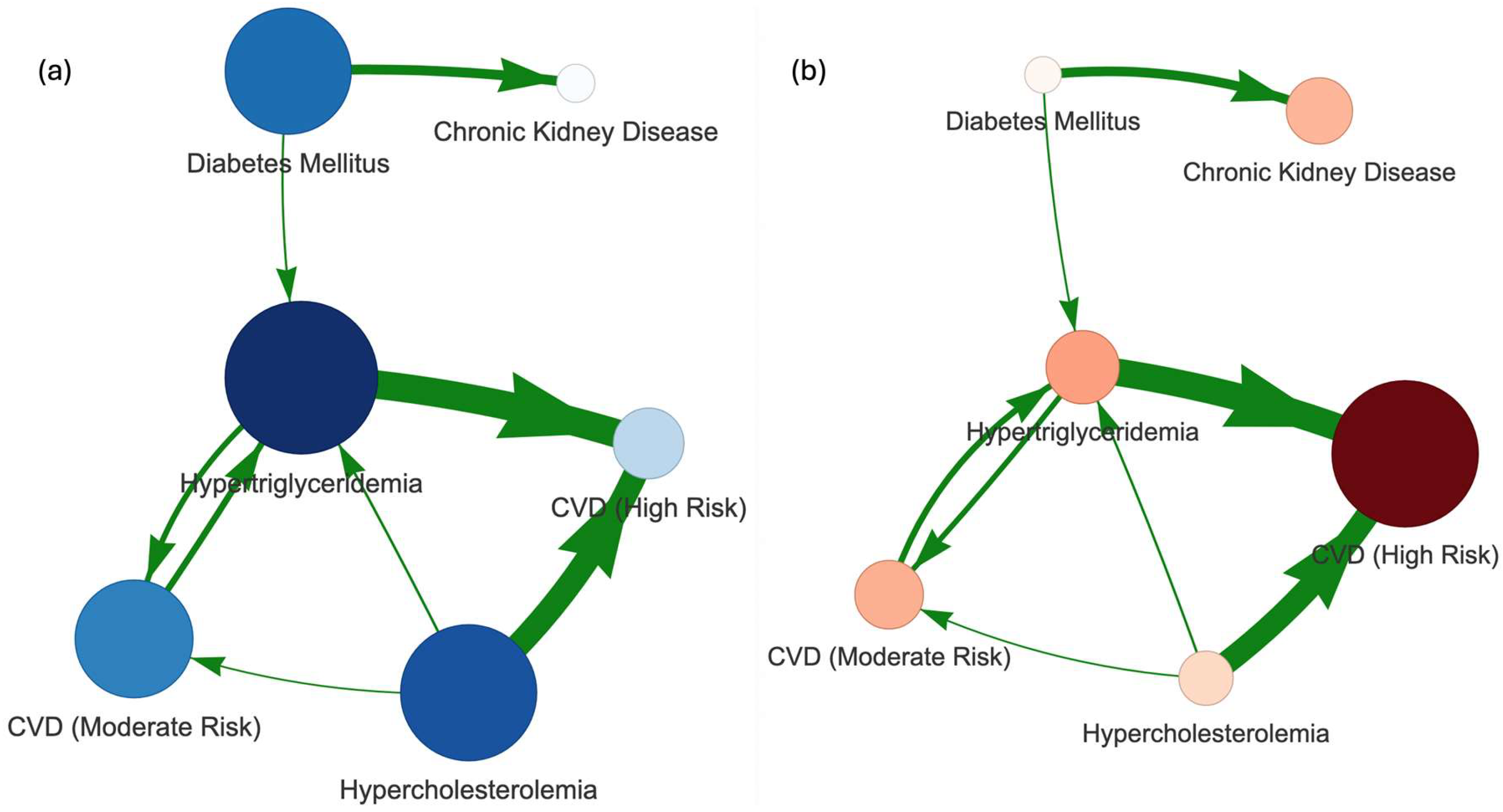 Healthcare 13 02499 g007