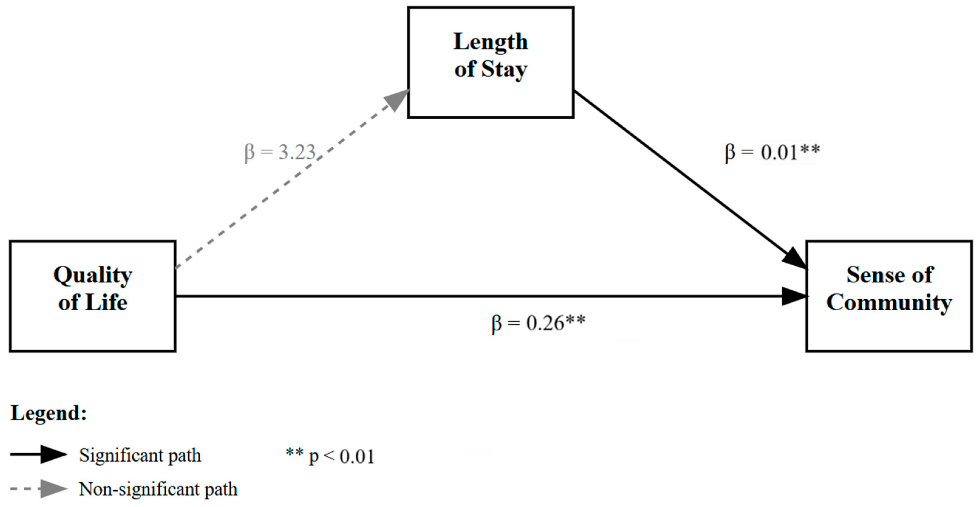 Healthcare 13 02501 g001