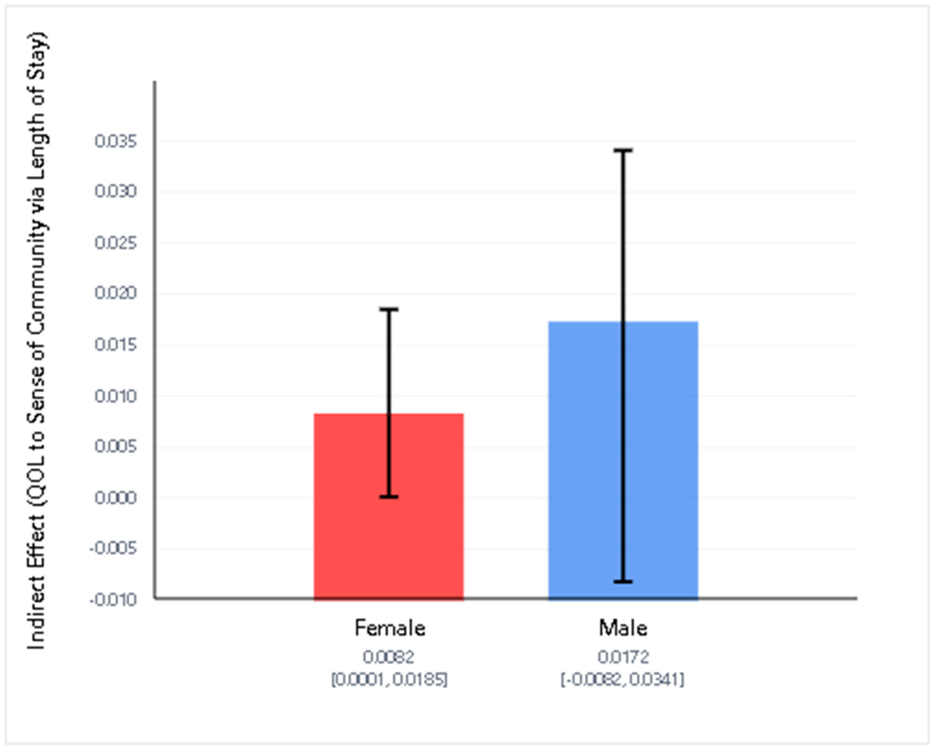 Healthcare 13 02501 g002