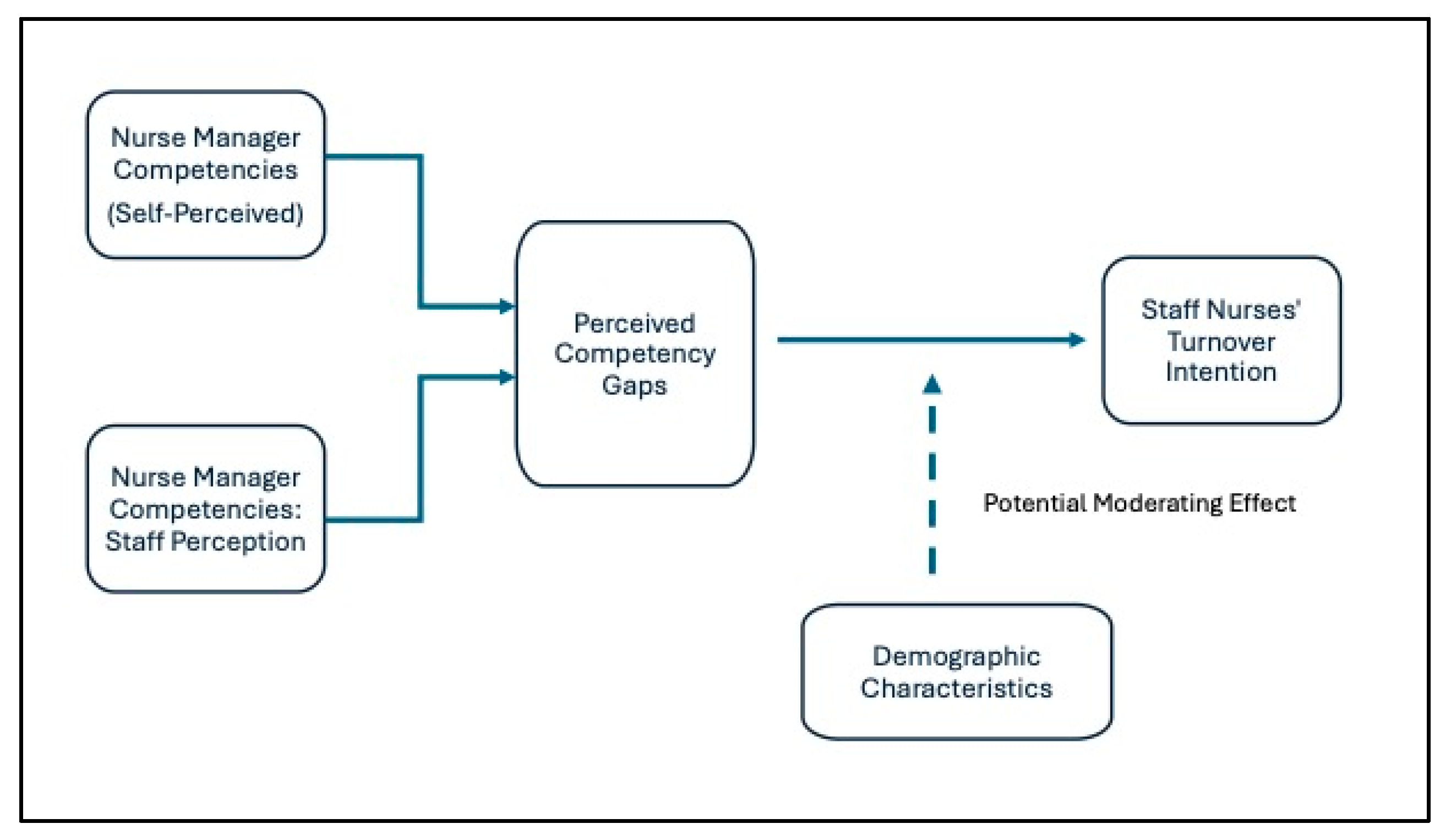 Healthcare 13 02506 g001