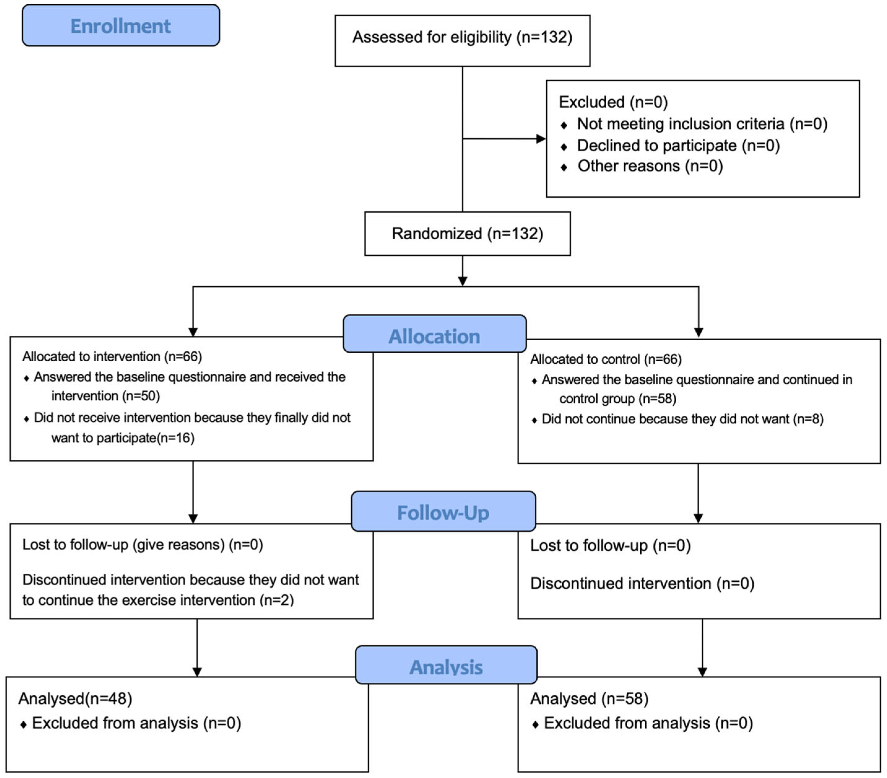 Healthcare 13 02510 g001 Healthcare 13 02510 g001