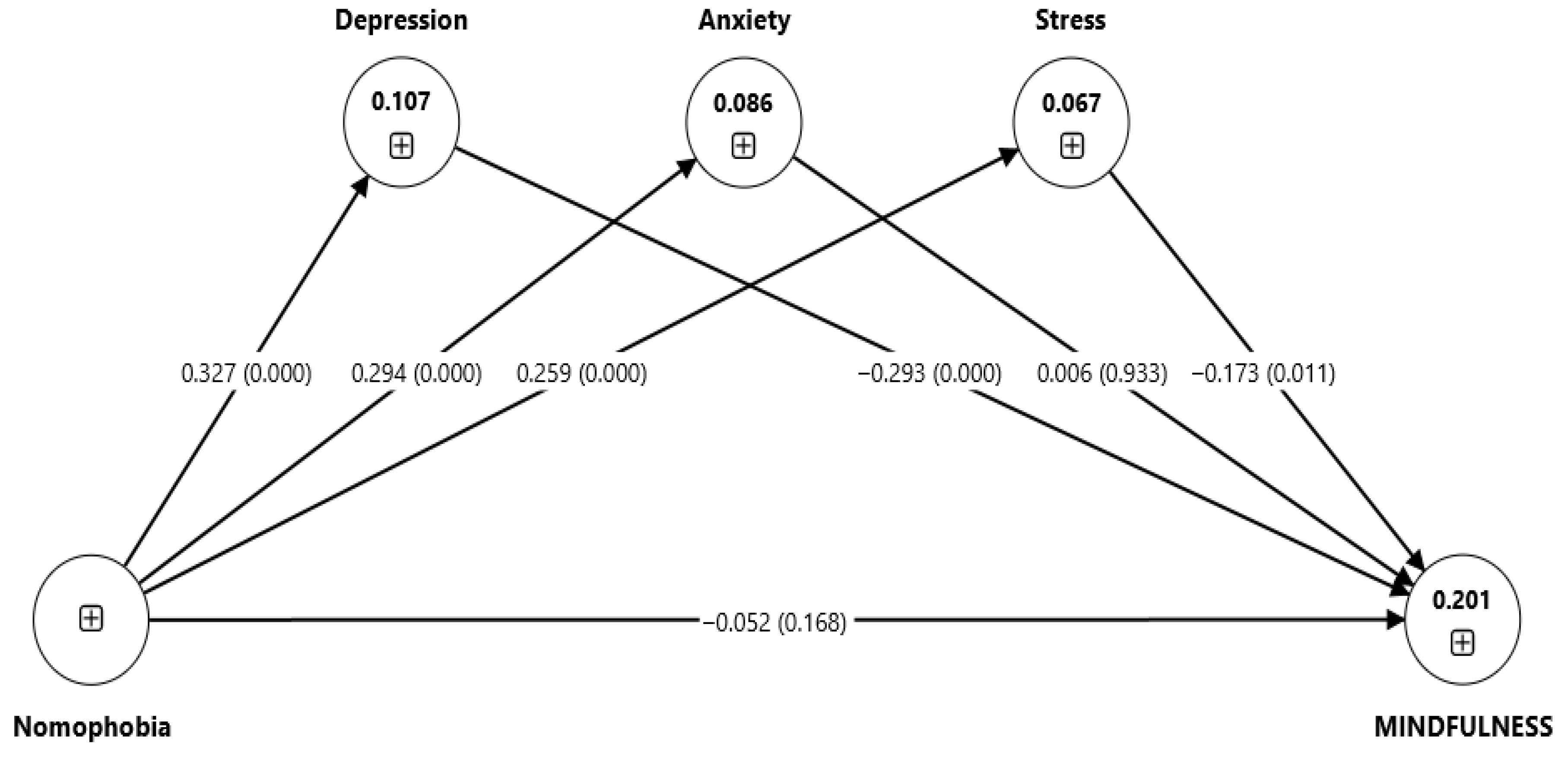 Healthcare 13 02512 g002 Healthcare 13 02512 g002