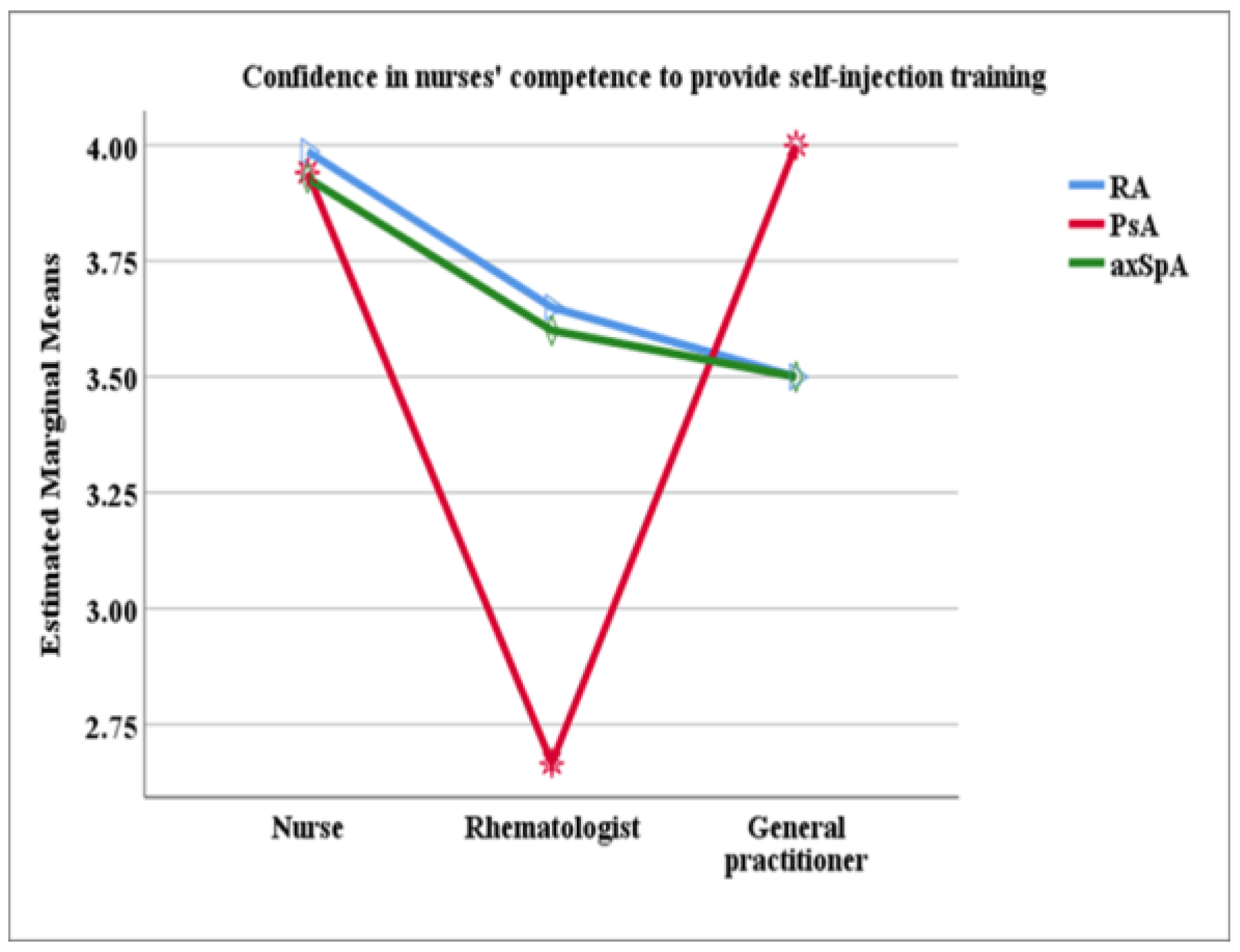 Healthcare 13 02516 g003