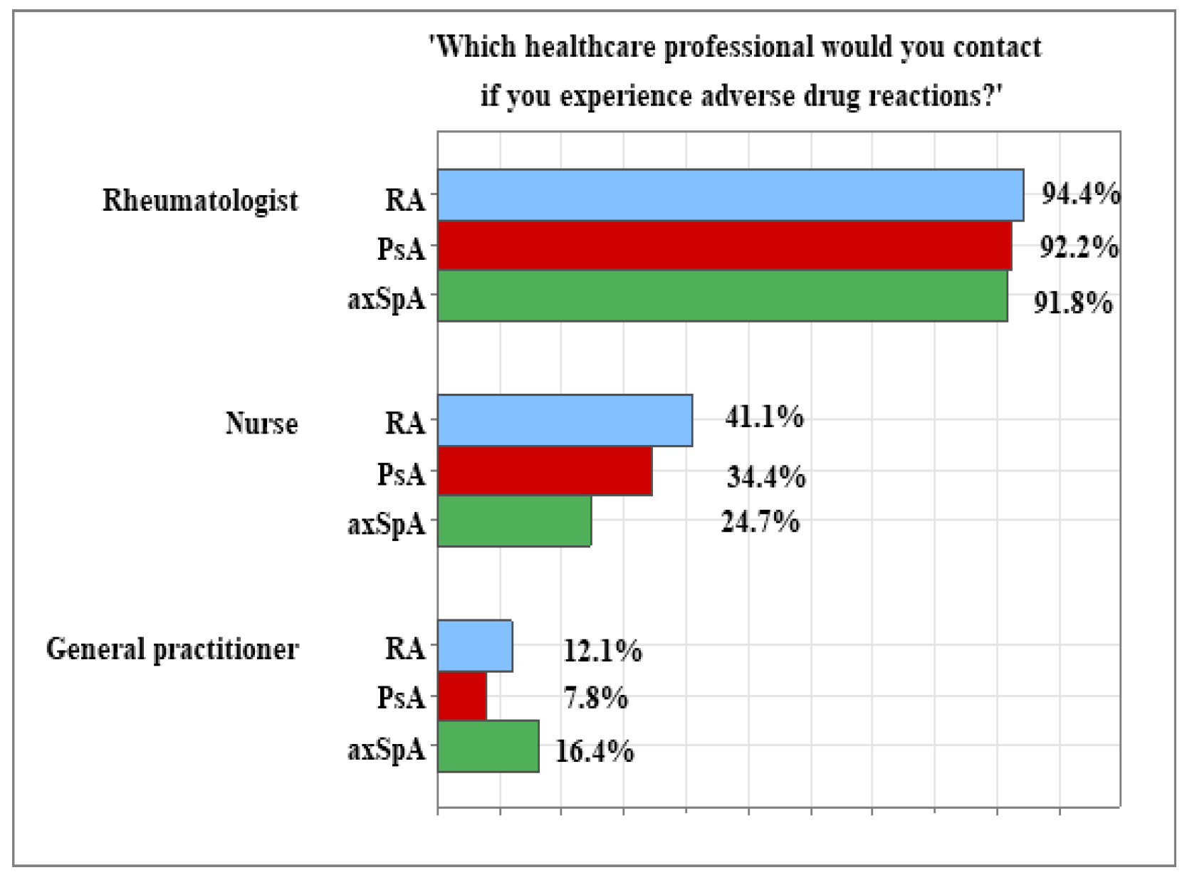 Healthcare 13 02516 g004