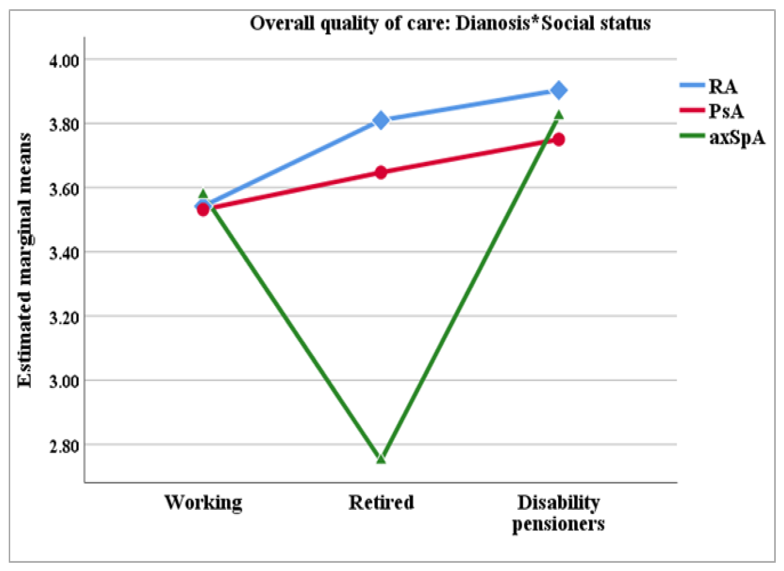 Healthcare 13 02516 g005