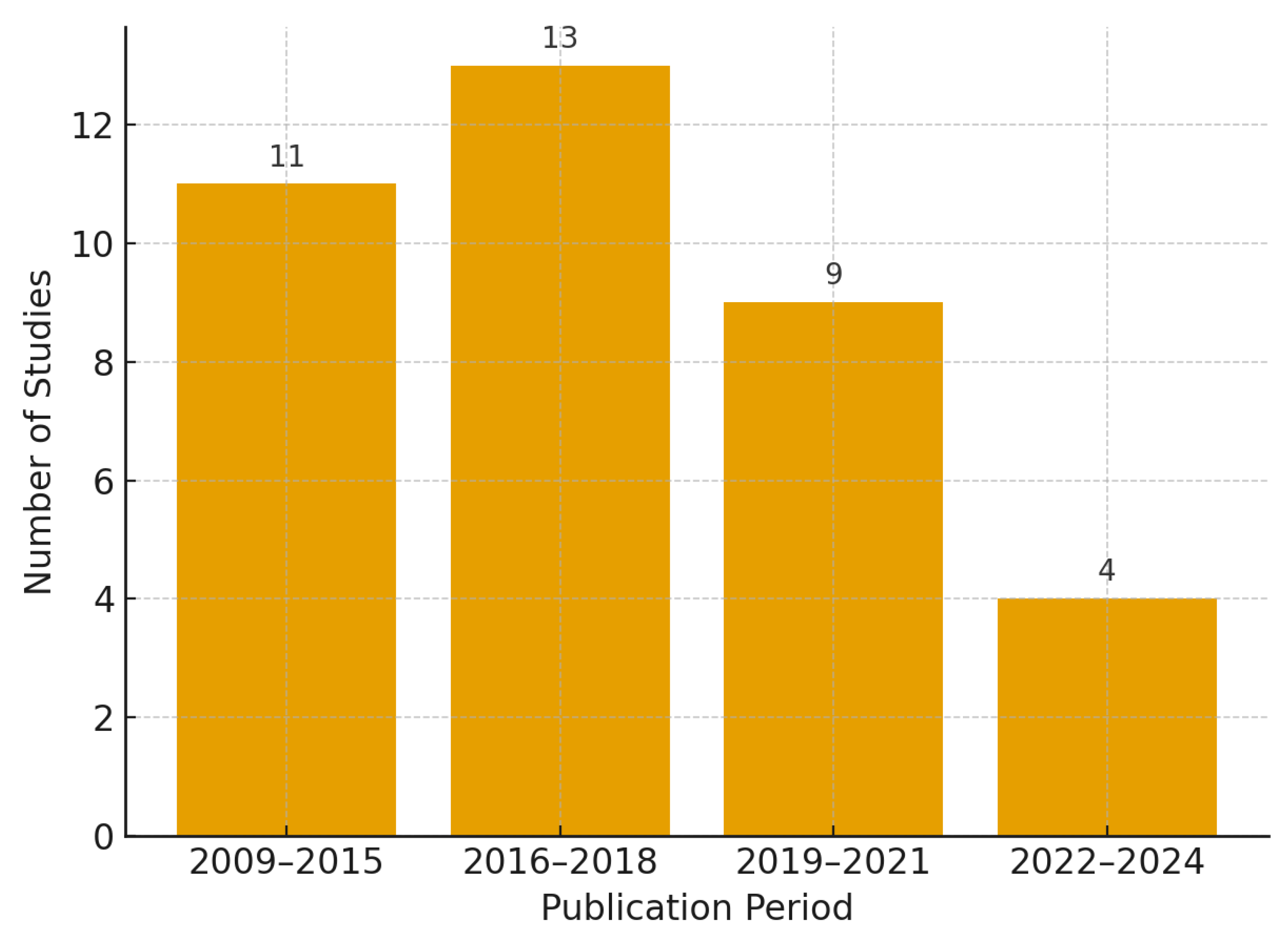 Healthcare 13 02522 g002