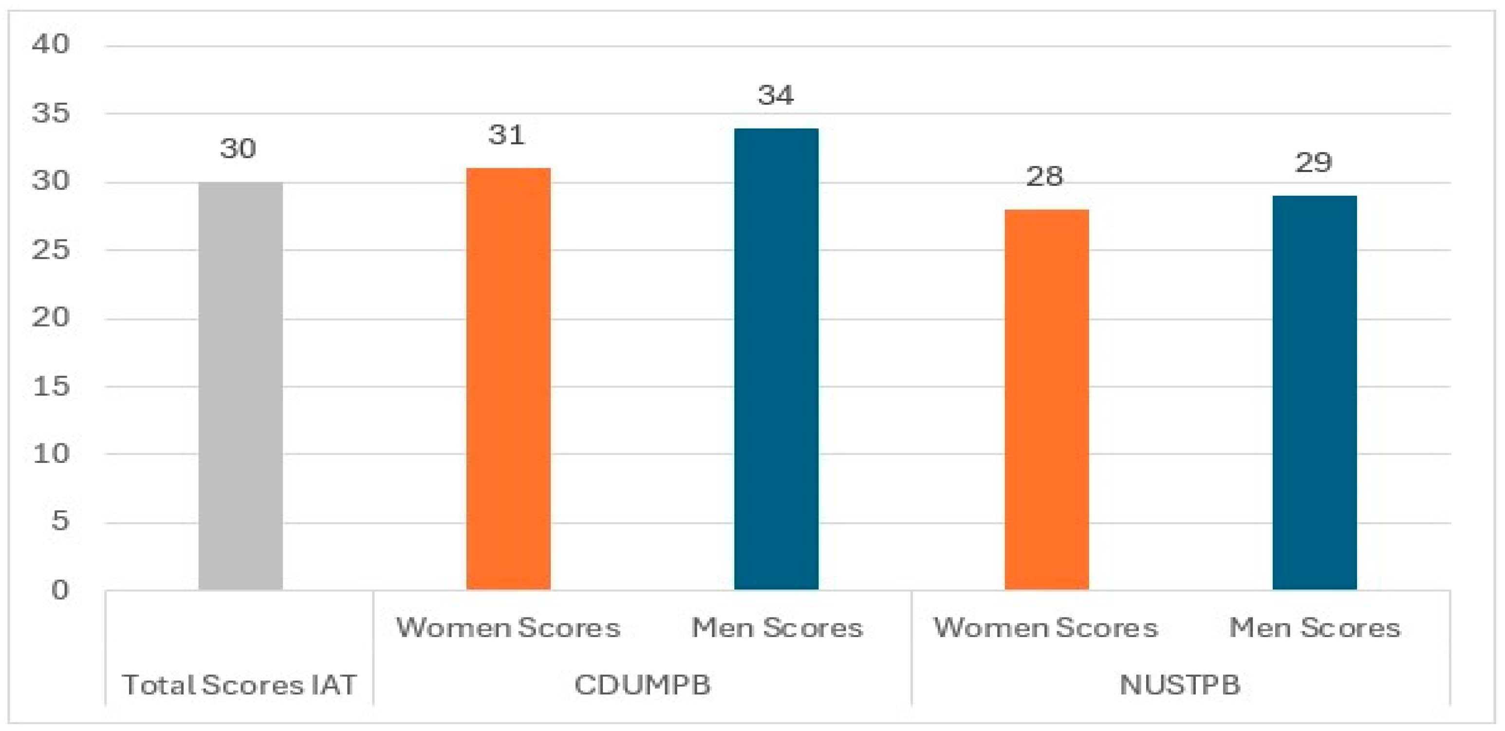 Healthcare 13 02528 g002