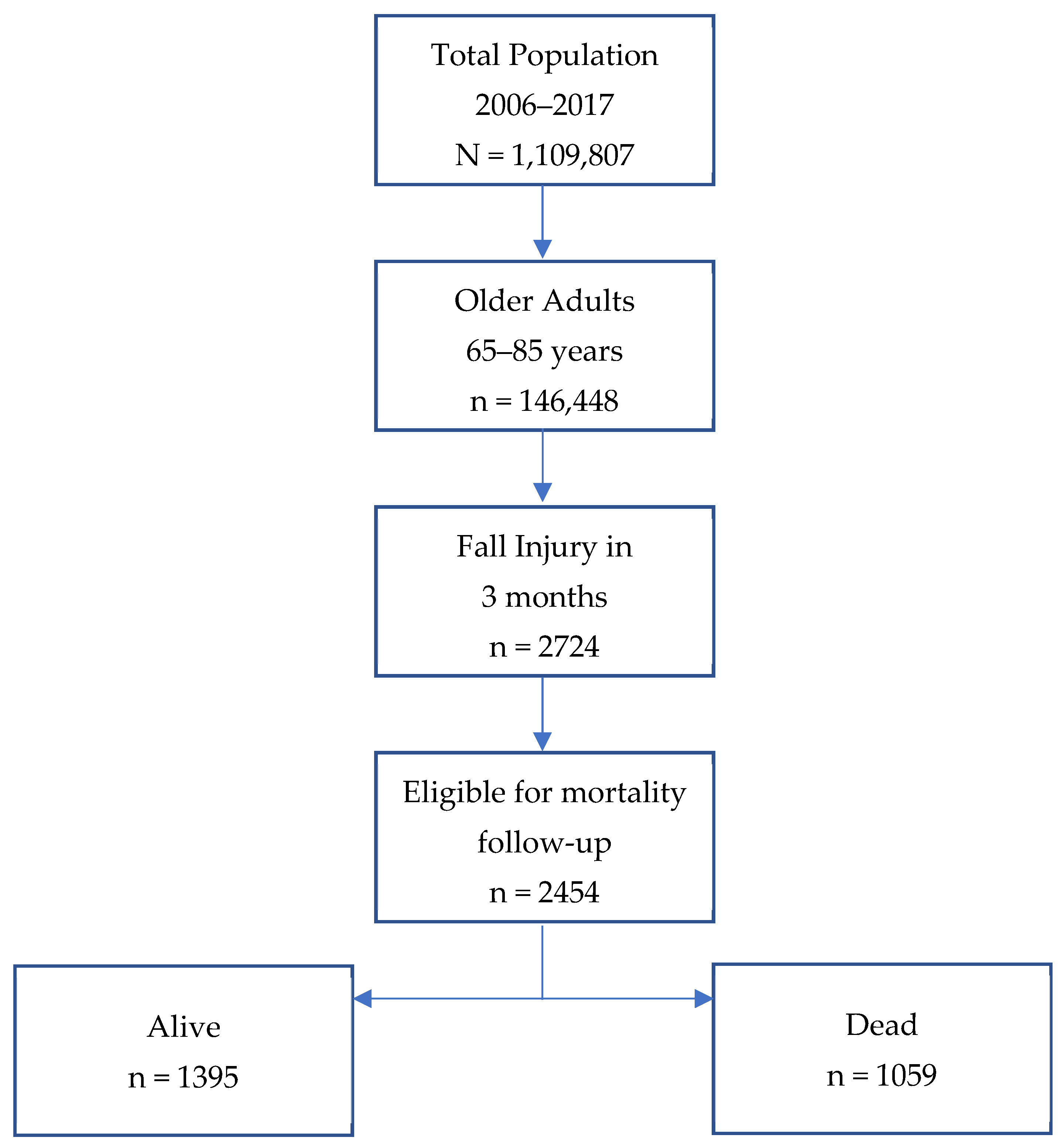 Healthcare 13 02530 g001 Healthcare 13 02530 g001