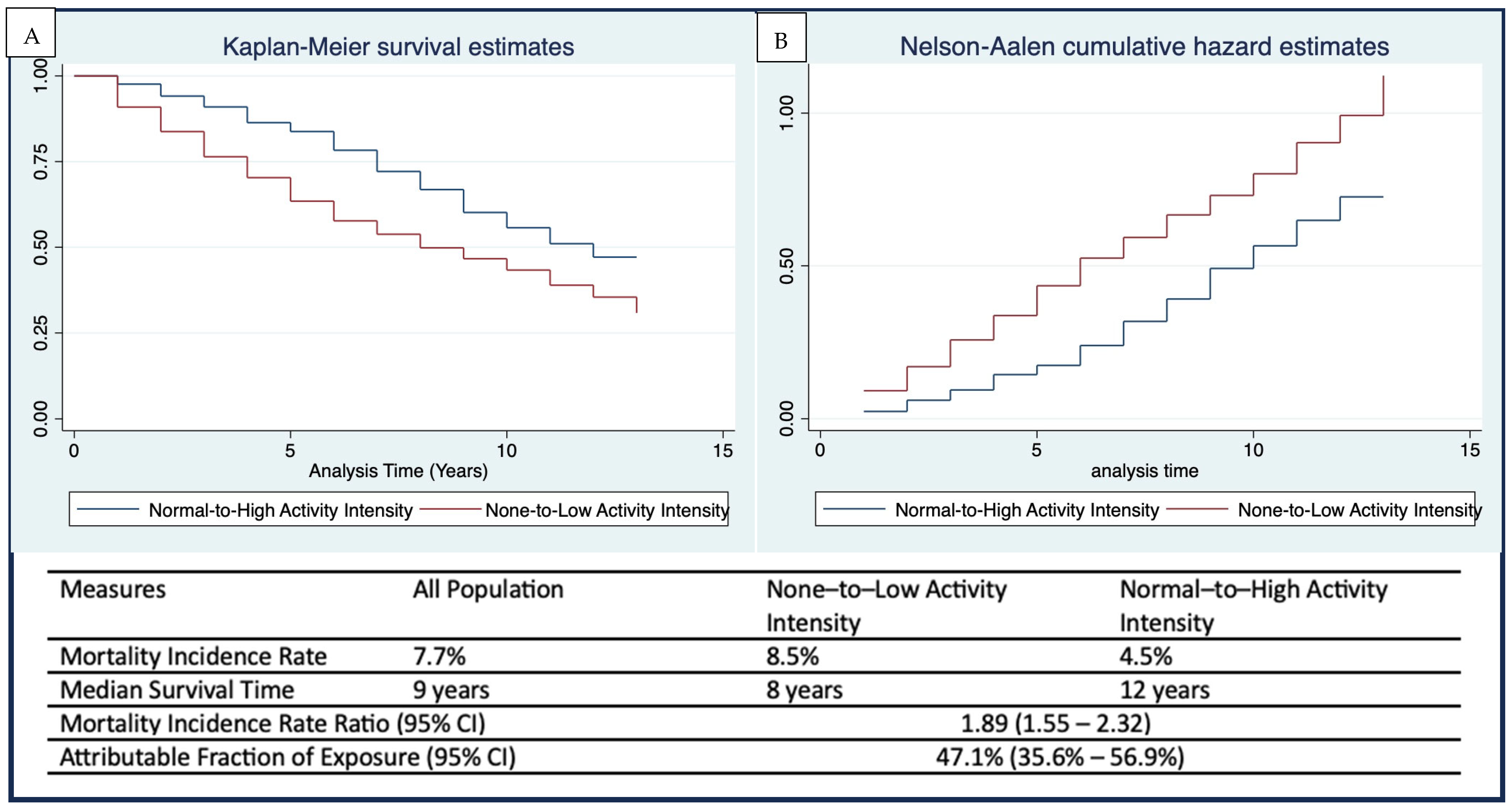 Healthcare 13 02530 g003 Healthcare 13 02530 g003