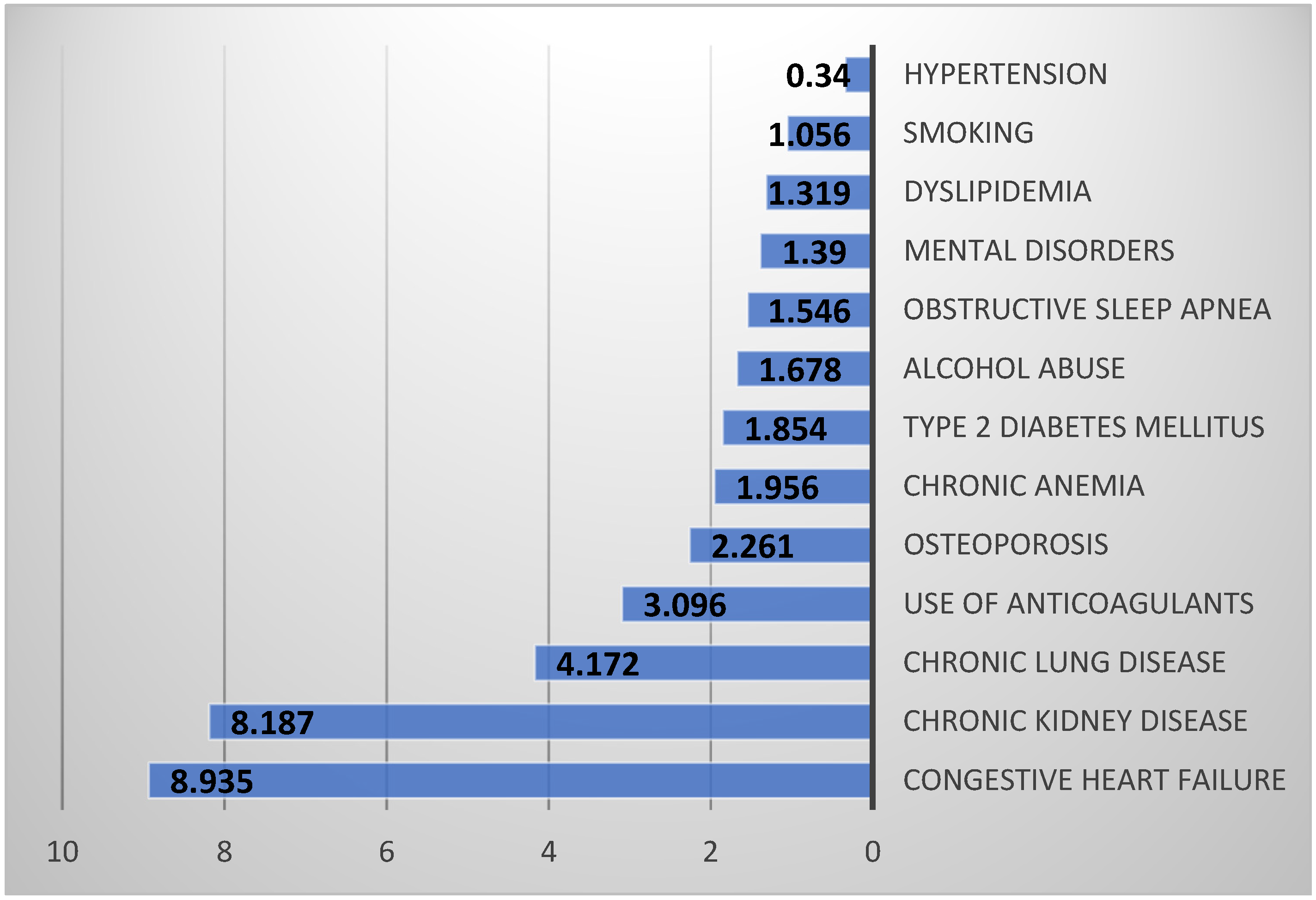 Healthcare 13 02531 g001