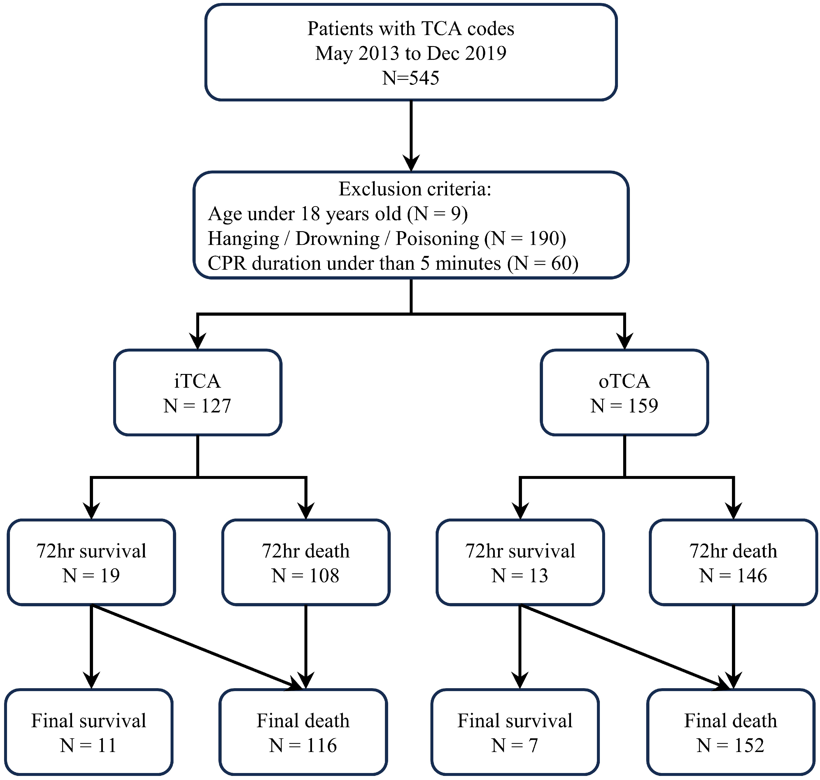 Healthcare 13 02532 g002 Healthcare 13 02532 g002