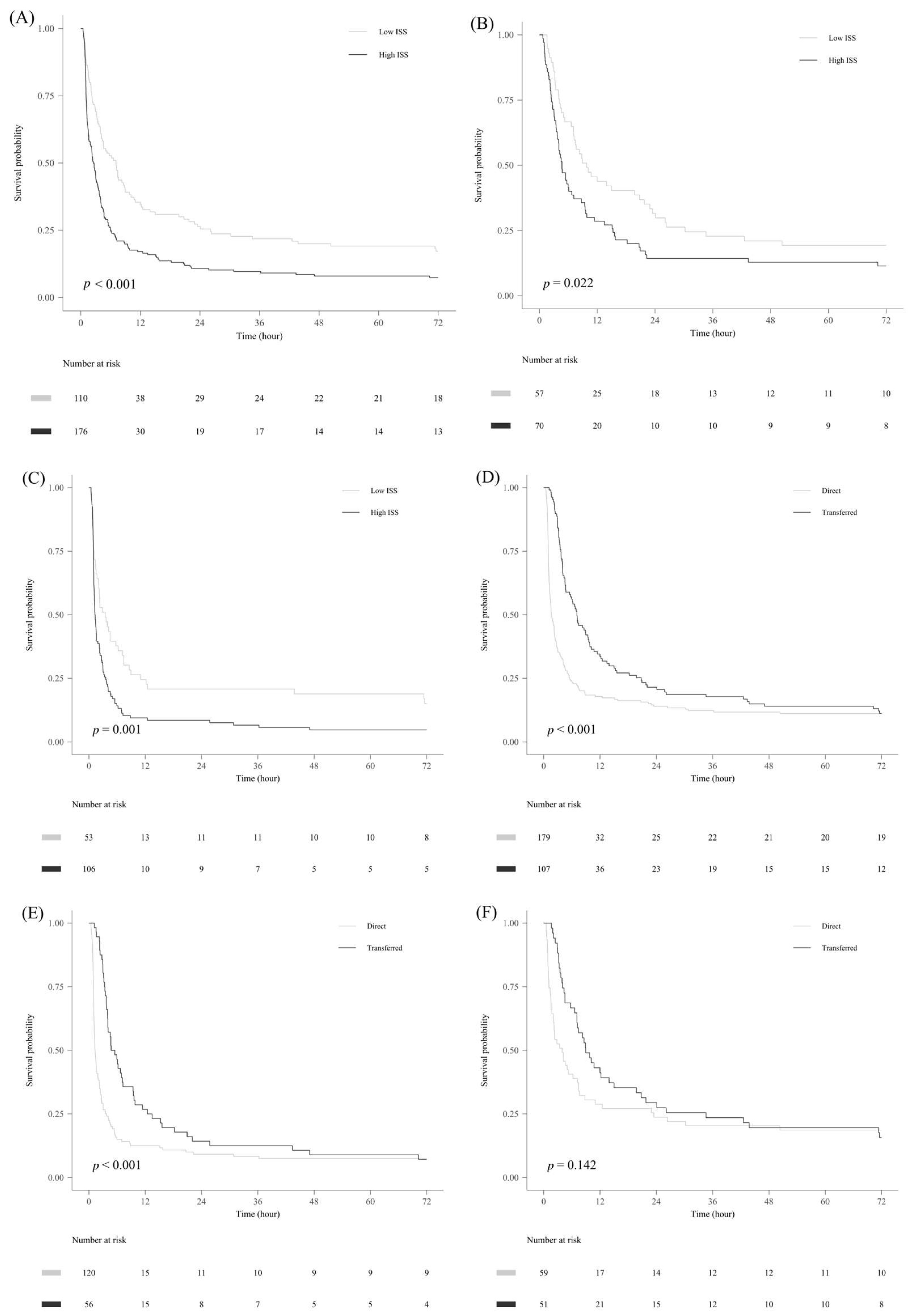 Healthcare 13 02532 g003 Healthcare 13 02532 g003