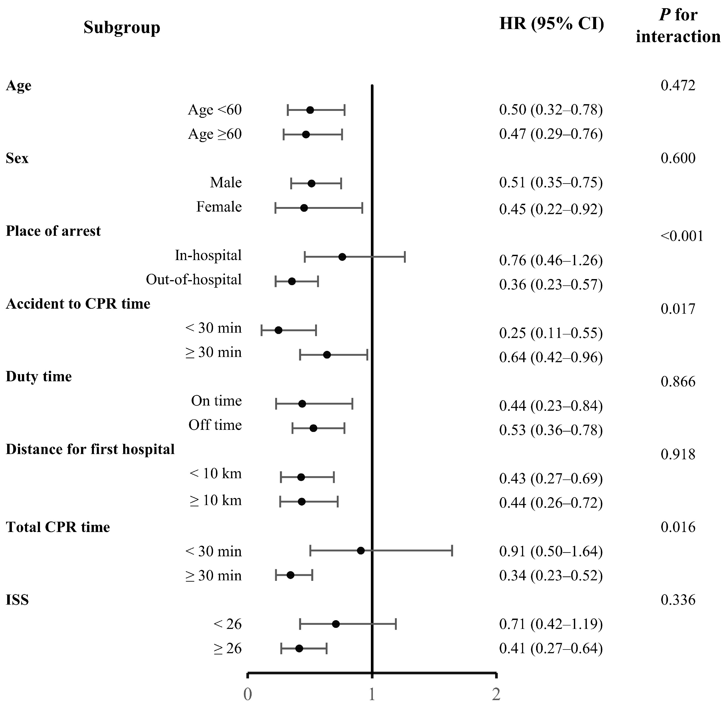Healthcare 13 02532 g004 Healthcare 13 02532 g004