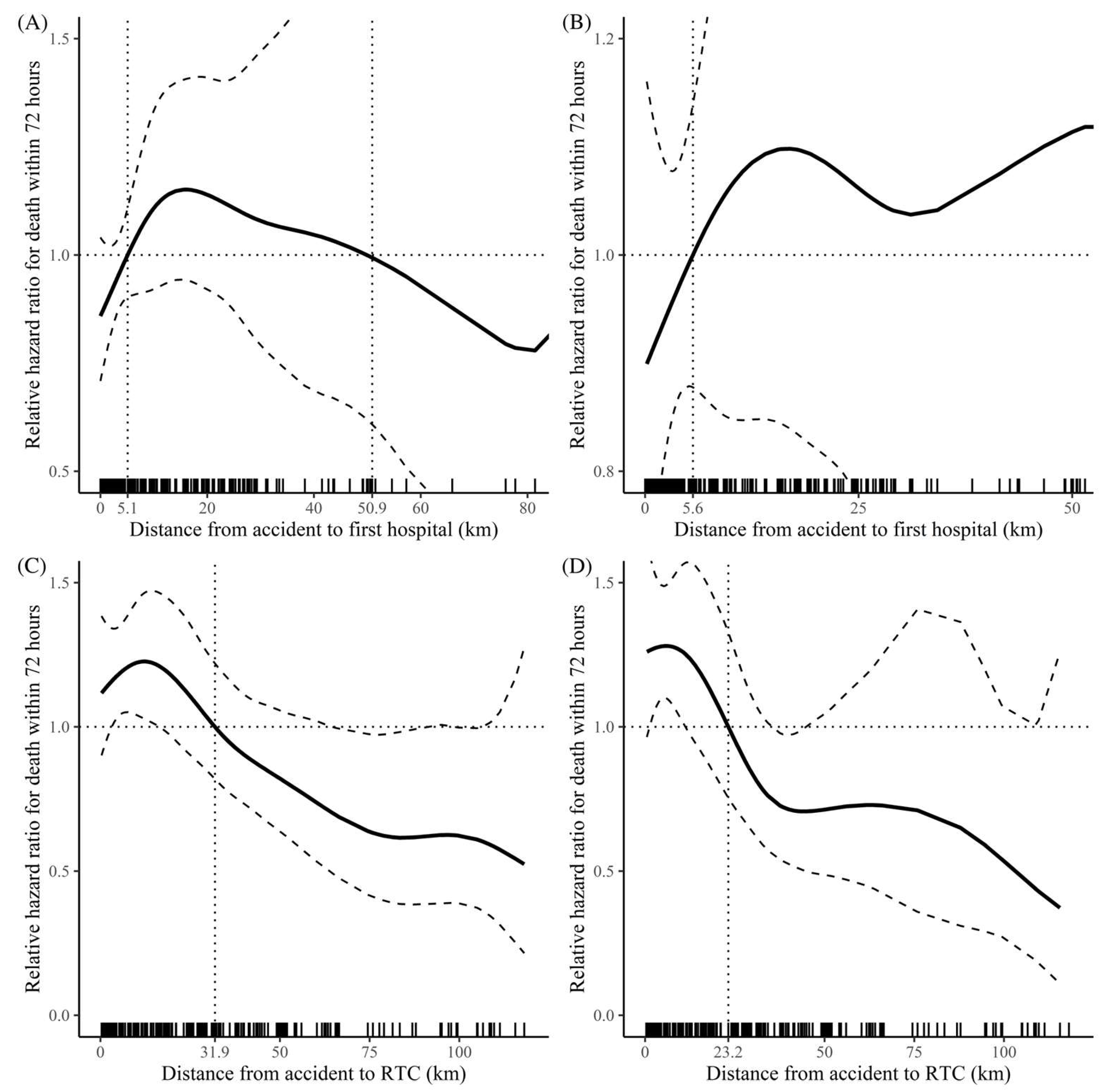Healthcare 13 02532 g005 Healthcare 13 02532 g005