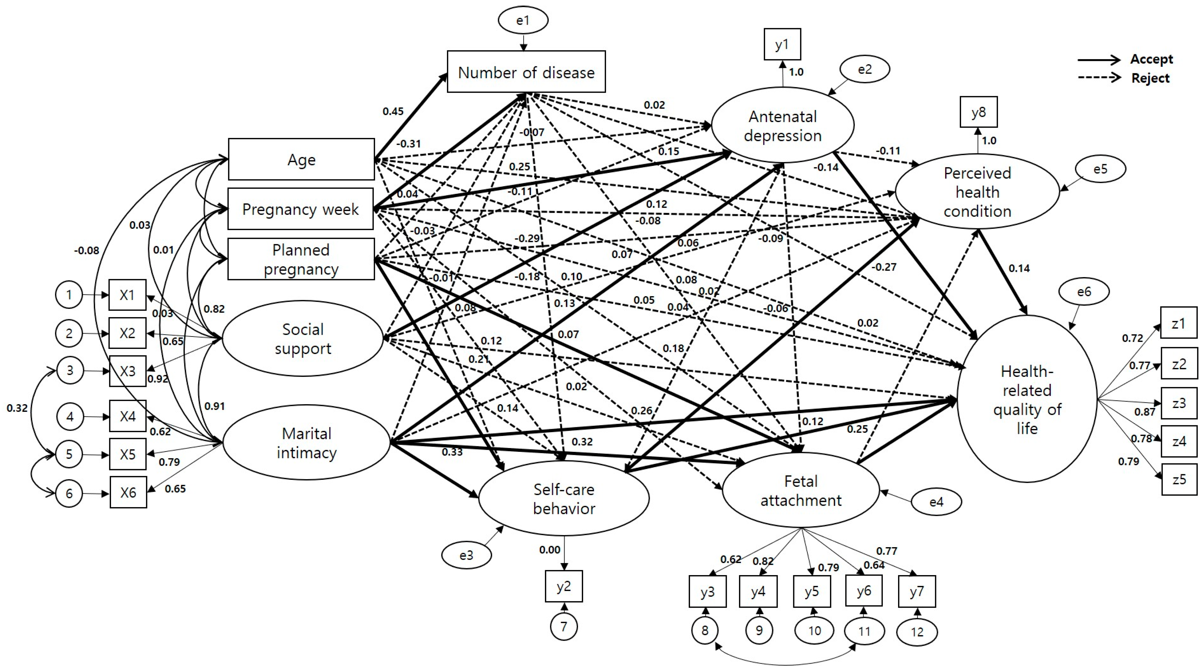 Healthcare 13 02534 g002 Healthcare 13 02534 g002