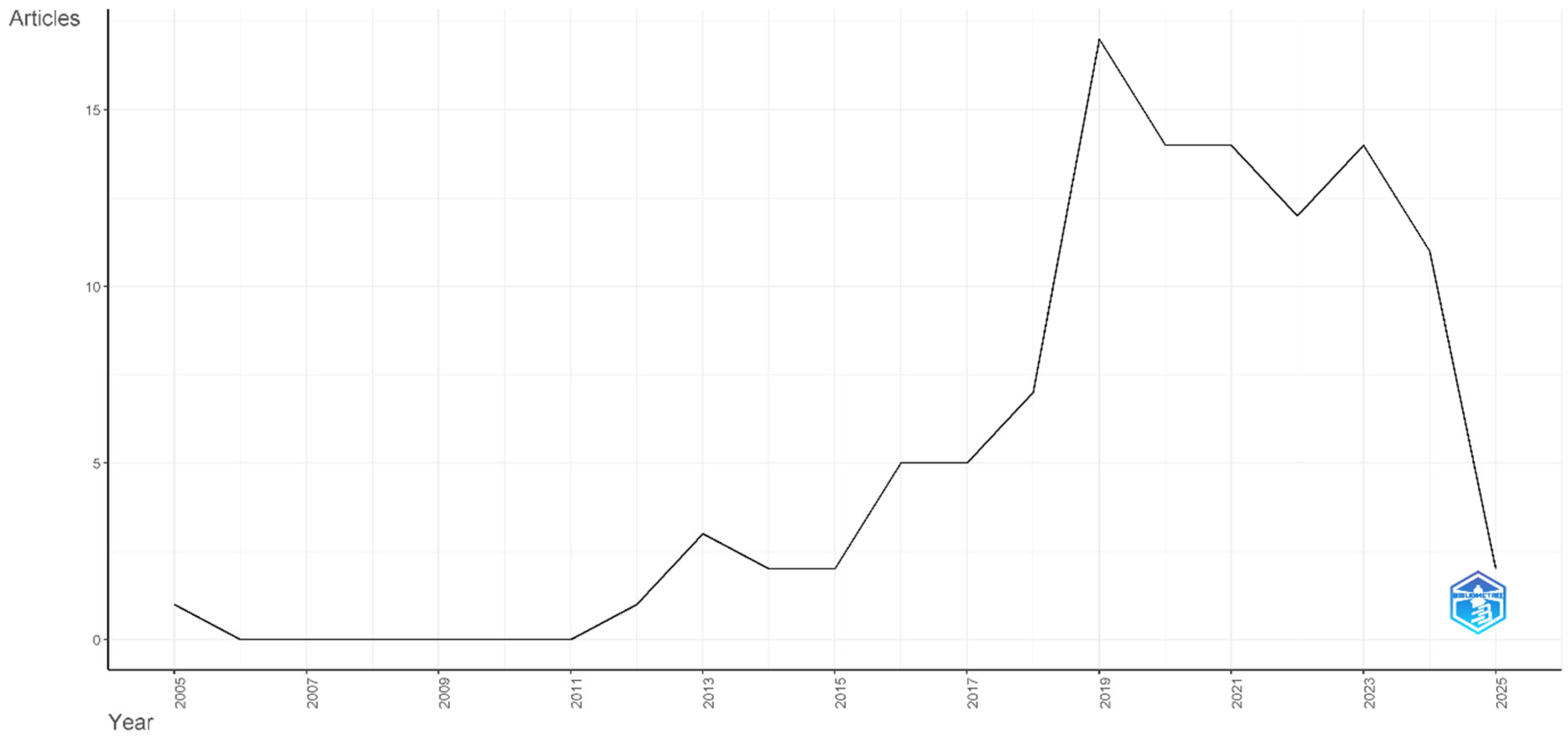 Healthcare 13 02535 g002 Healthcare 13 02535 g002