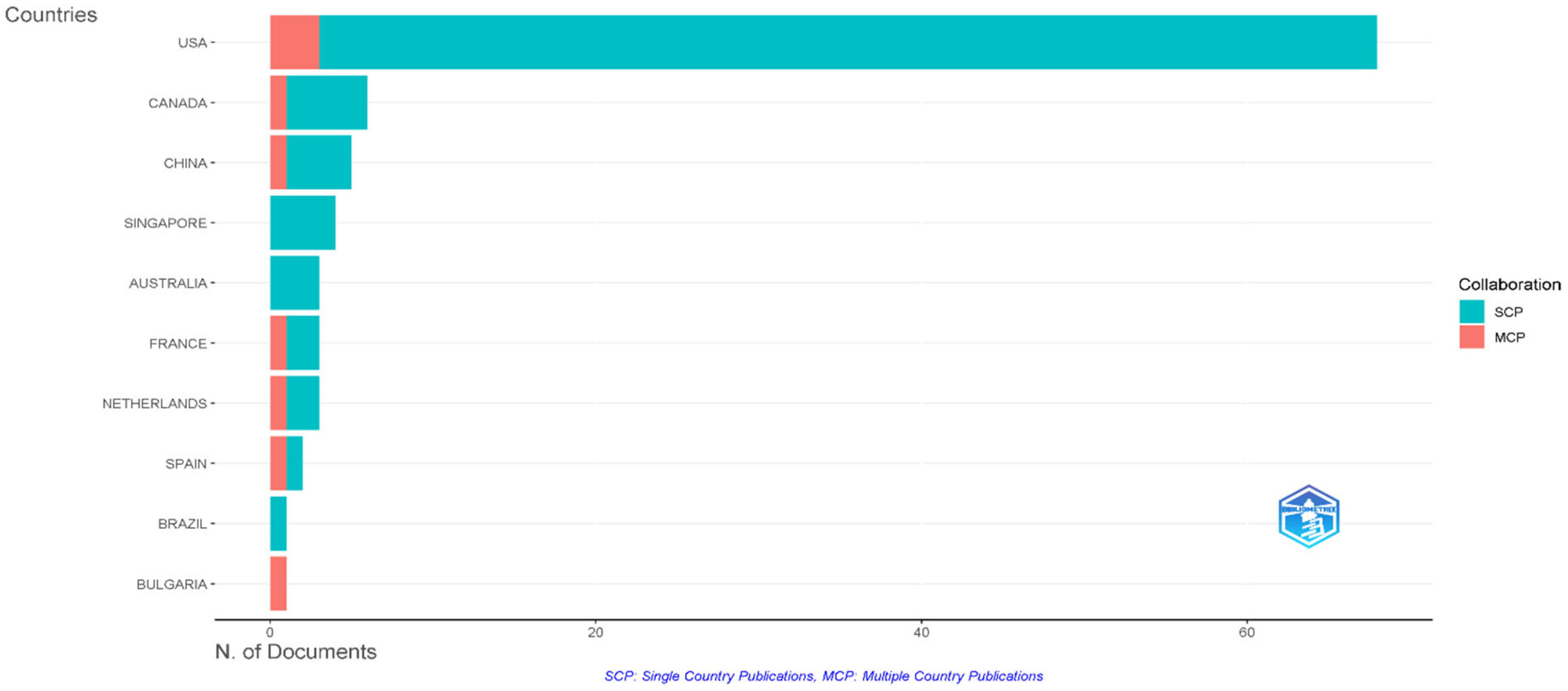 Healthcare 13 02535 g004 Healthcare 13 02535 g004