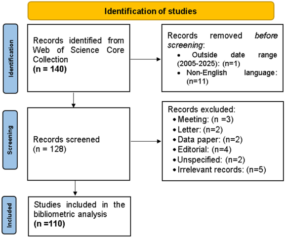 Healthcare 13 02535 i001 Healthcare 13 02535 i001