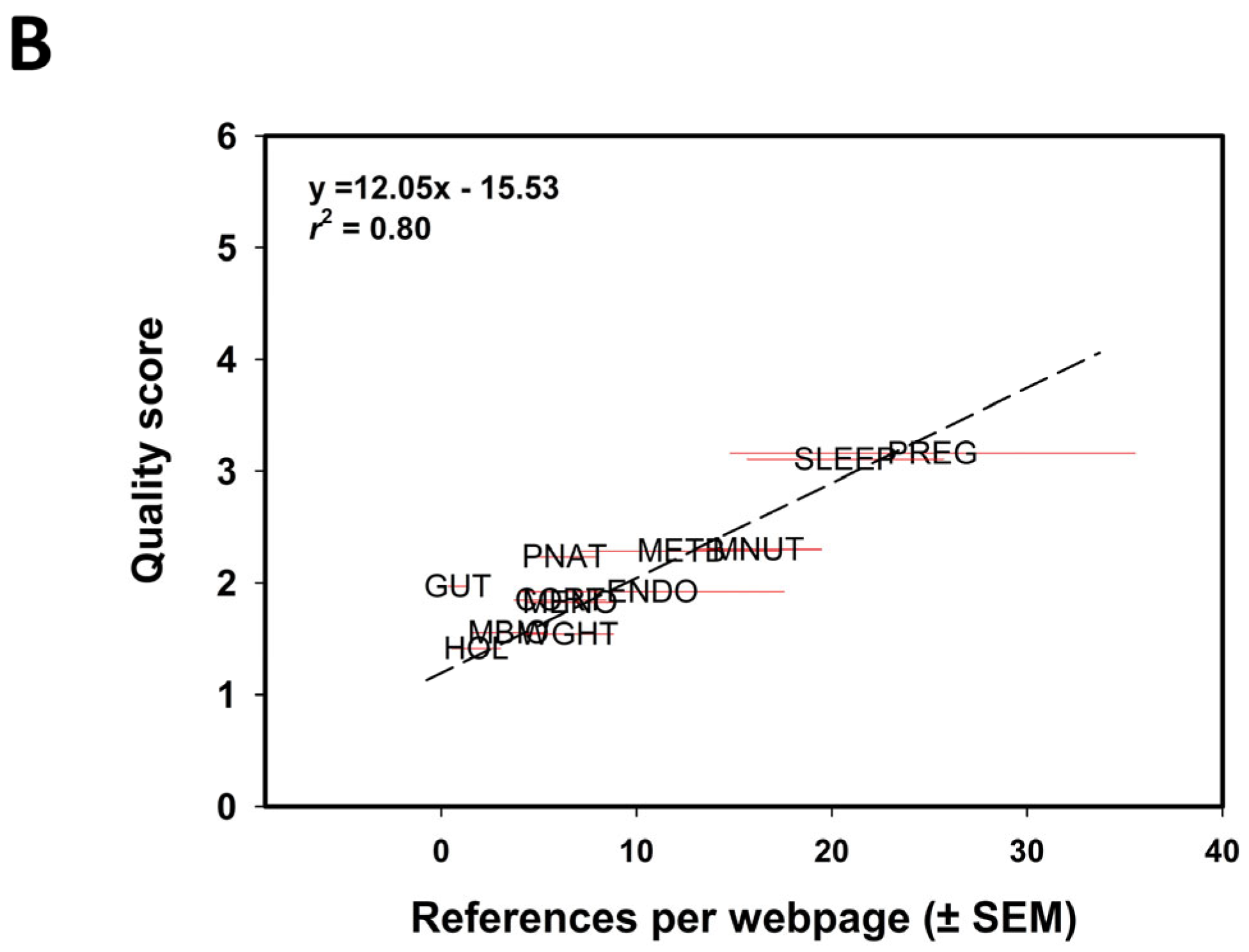 Healthcare 13 02537 g001b