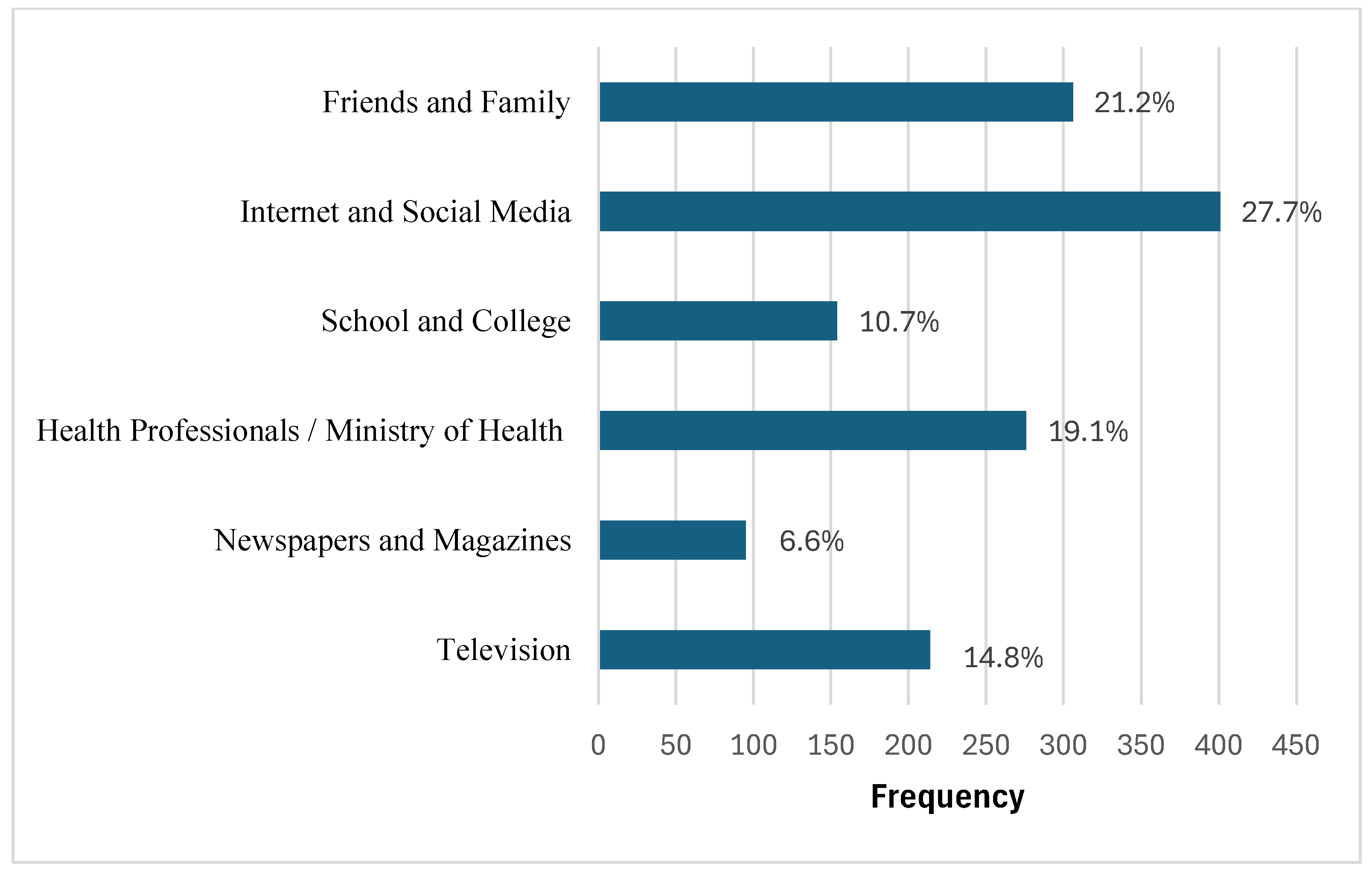 Healthcare 13 02538 g002 Healthcare 13 02538 g002