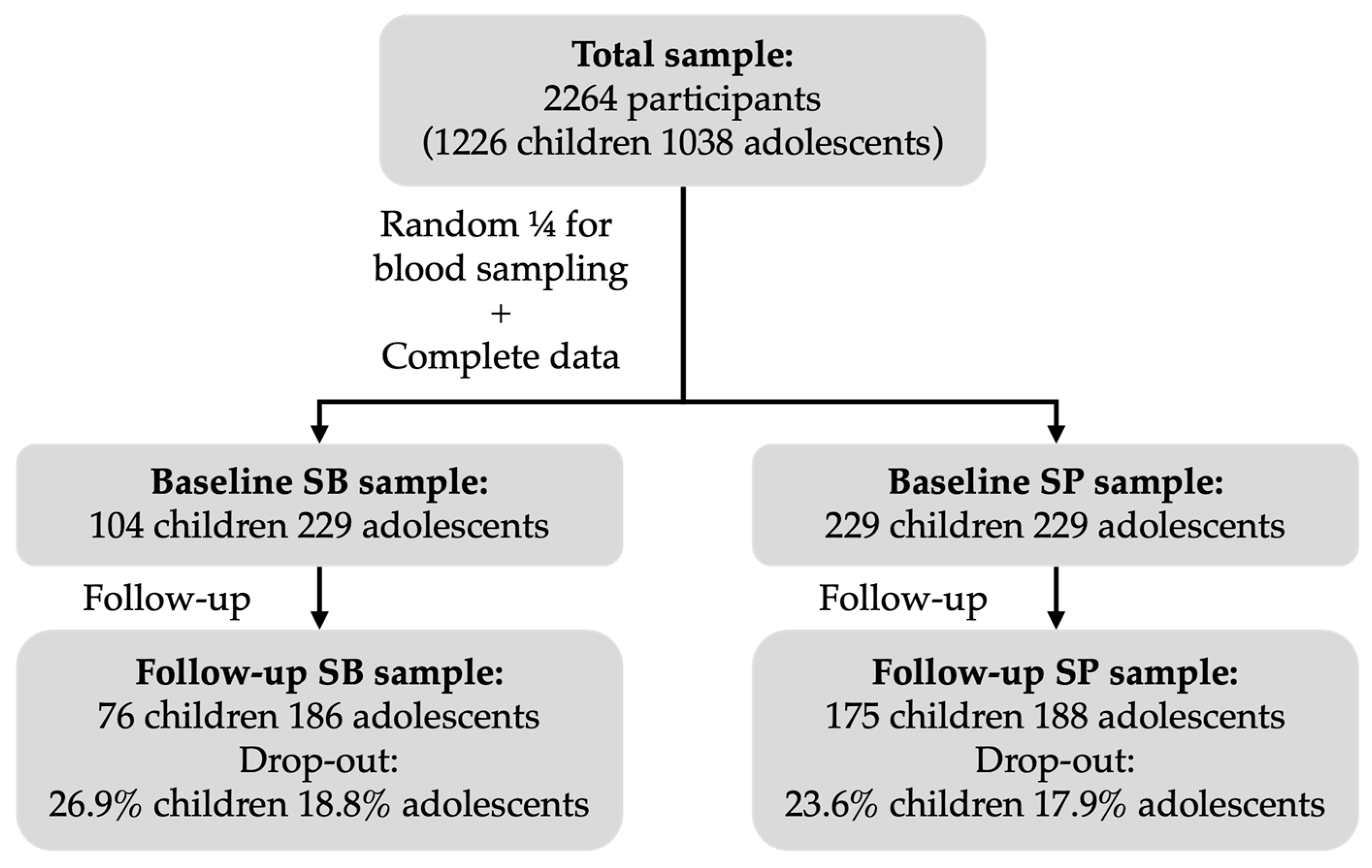 Healthcare 13 02544 g001 Healthcare 13 02544 g001