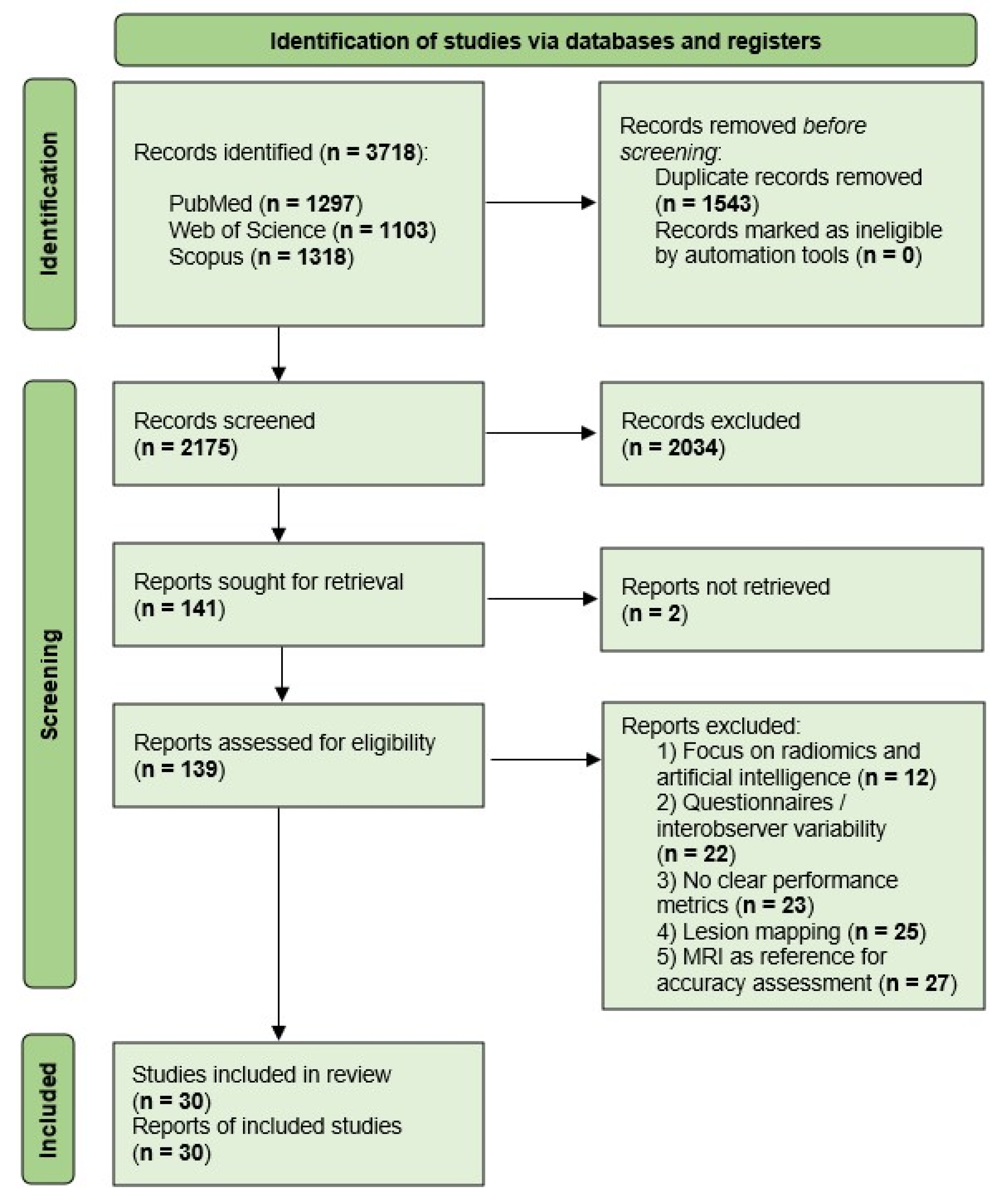 Healthcare 13 02548 g001