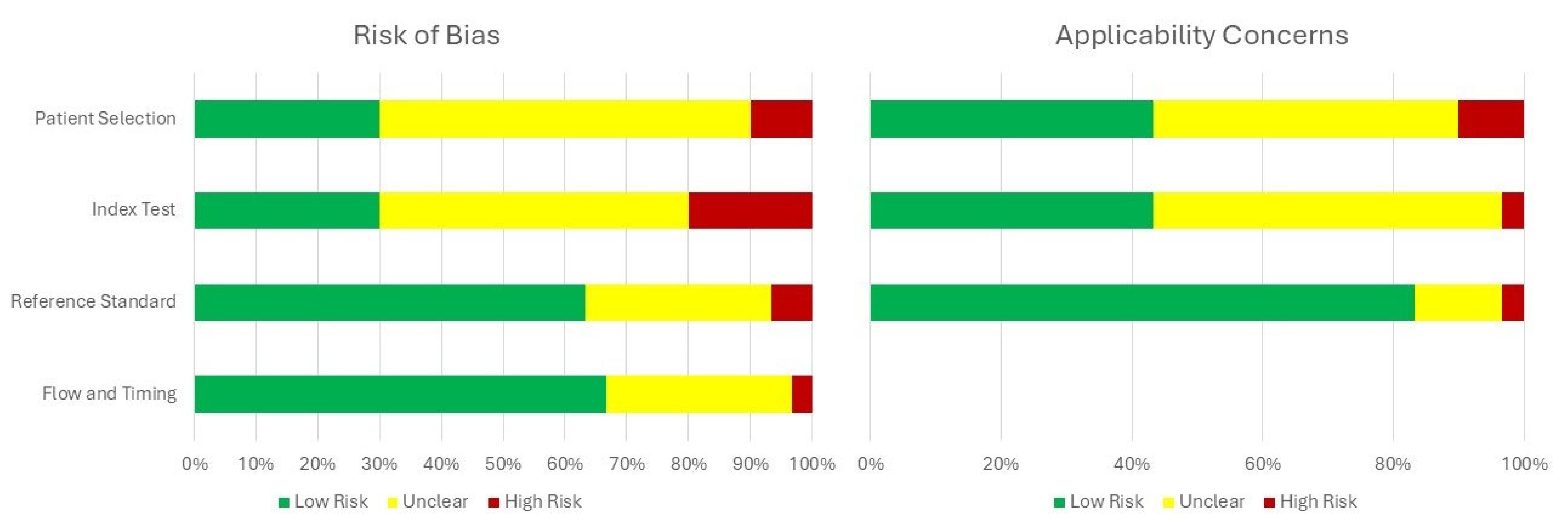 Healthcare 13 02548 g003