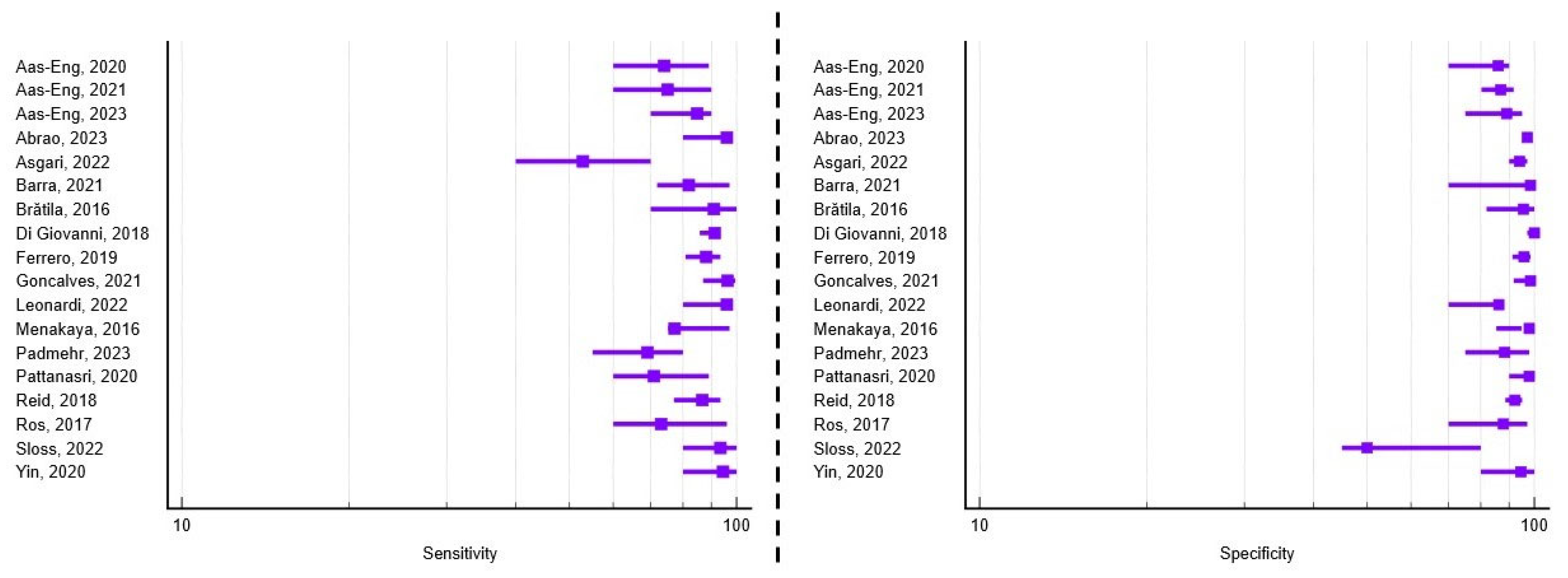 Healthcare 13 02548 g004