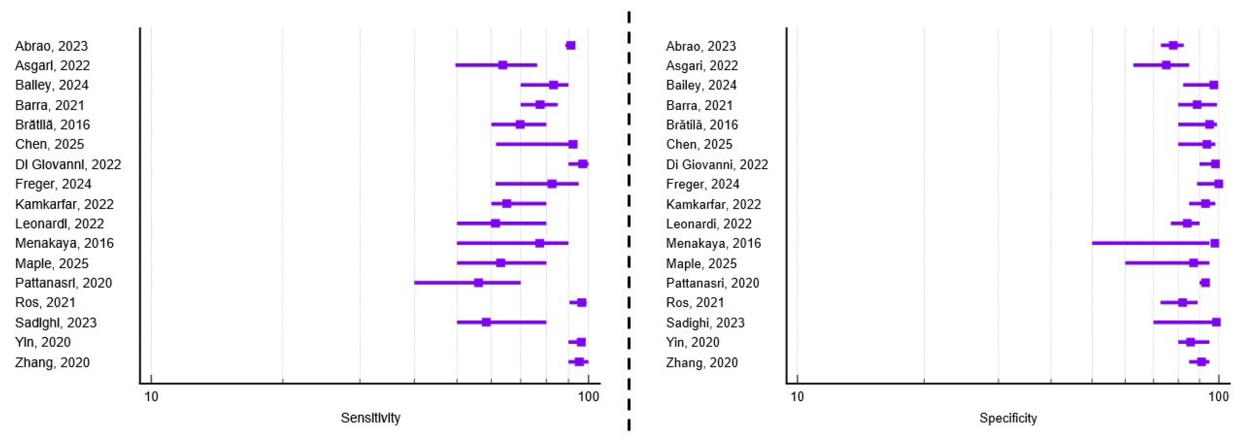 Healthcare 13 02548 g005