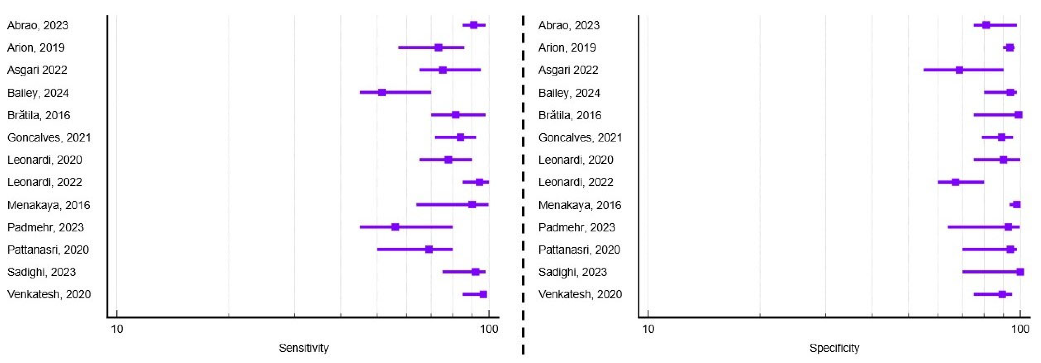 Healthcare 13 02548 g006