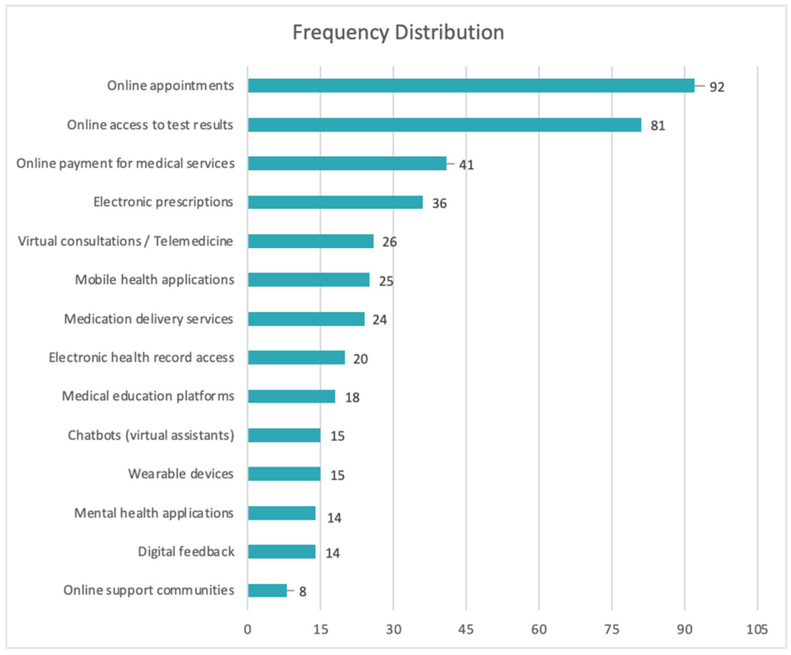 Healthcare 13 02549 g002