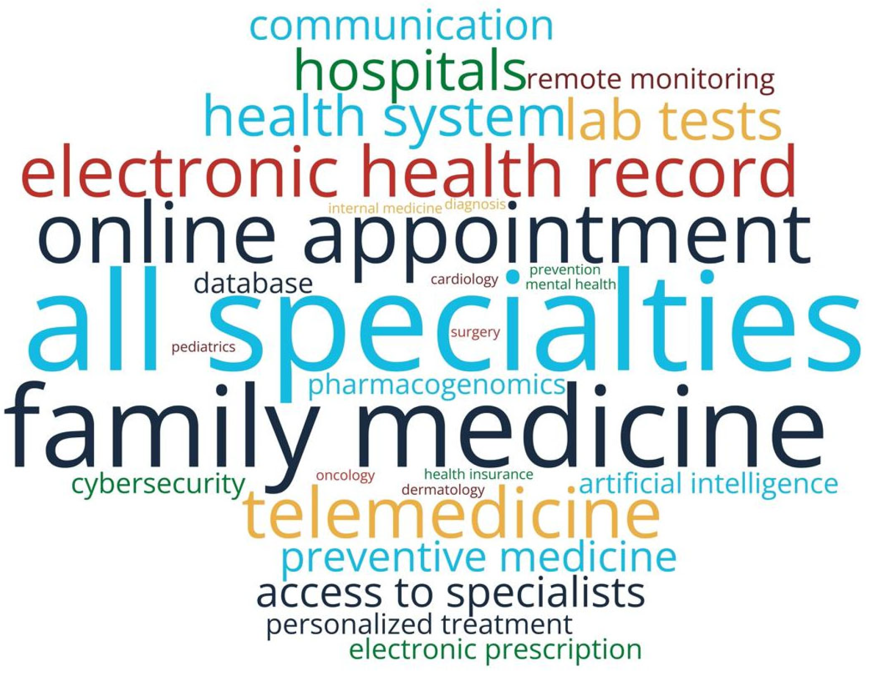 Healthcare 13 02549 g007